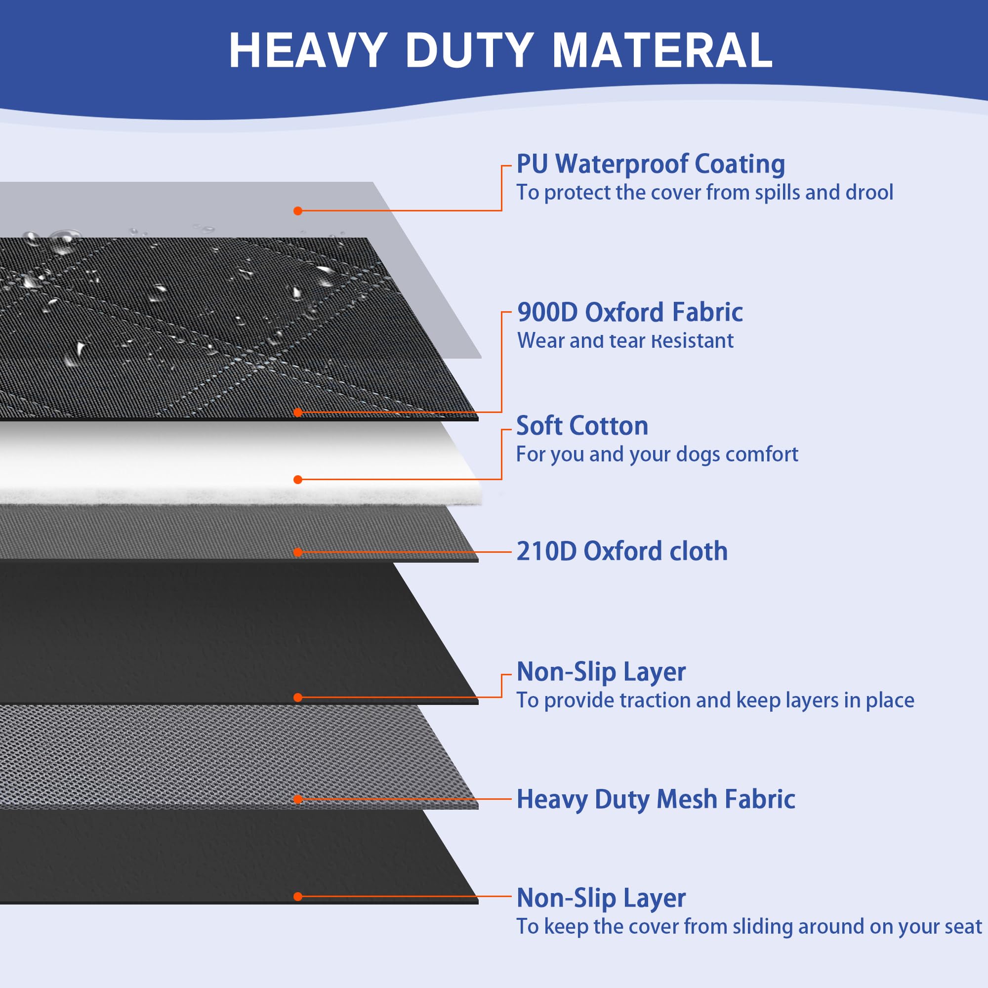 ALLANSING Upgraded 900D Heavy Duty Dog Back Bench Seat Cover, Car Seat Protector, 3 Seatbelts & Armrest Compatible, Waterproof Nonslip Pet Backseat Cover for Dogs & Kids, Fits Most Cars, SUVs, Trucks - image 5