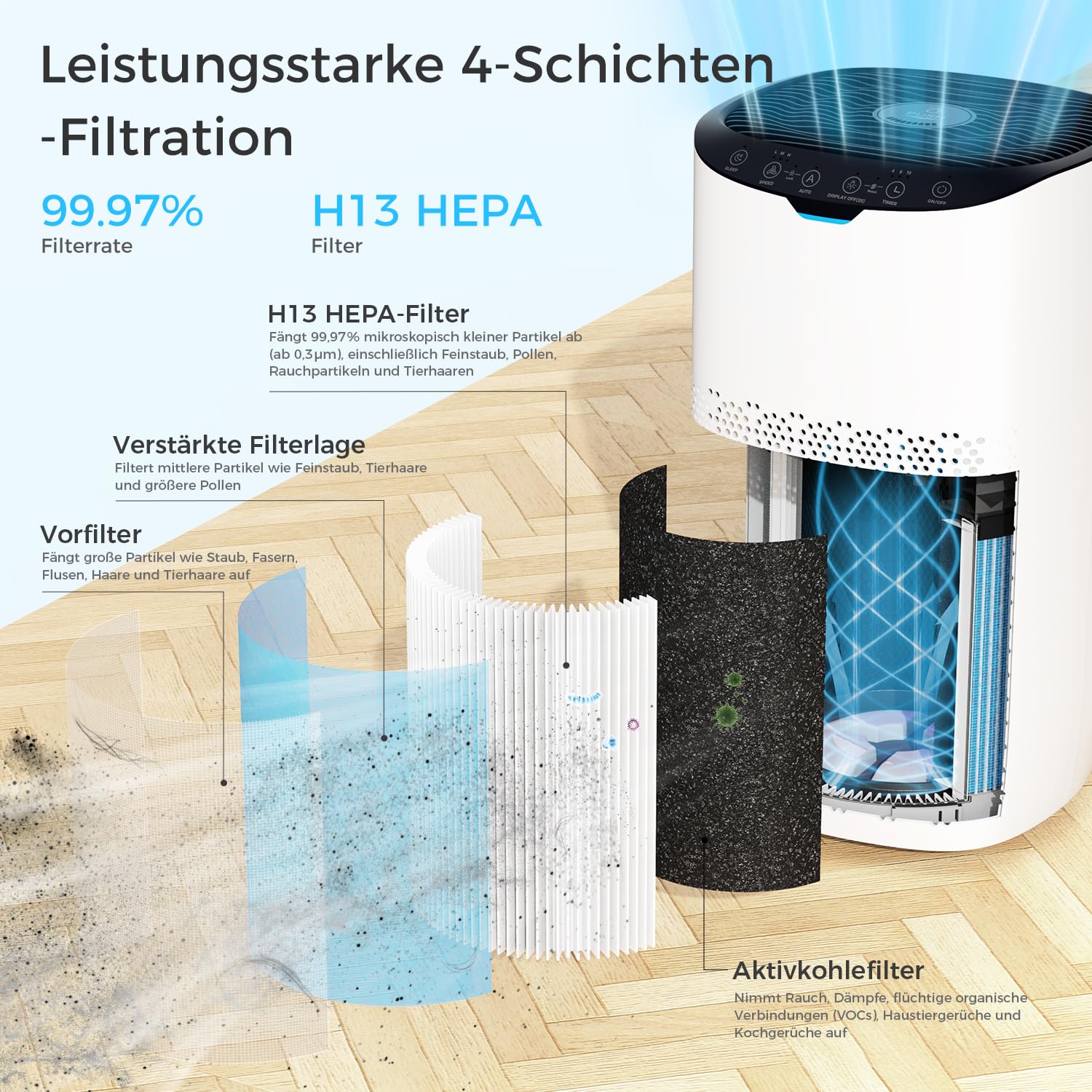 Aroeve Luftreiniger – Bild 2