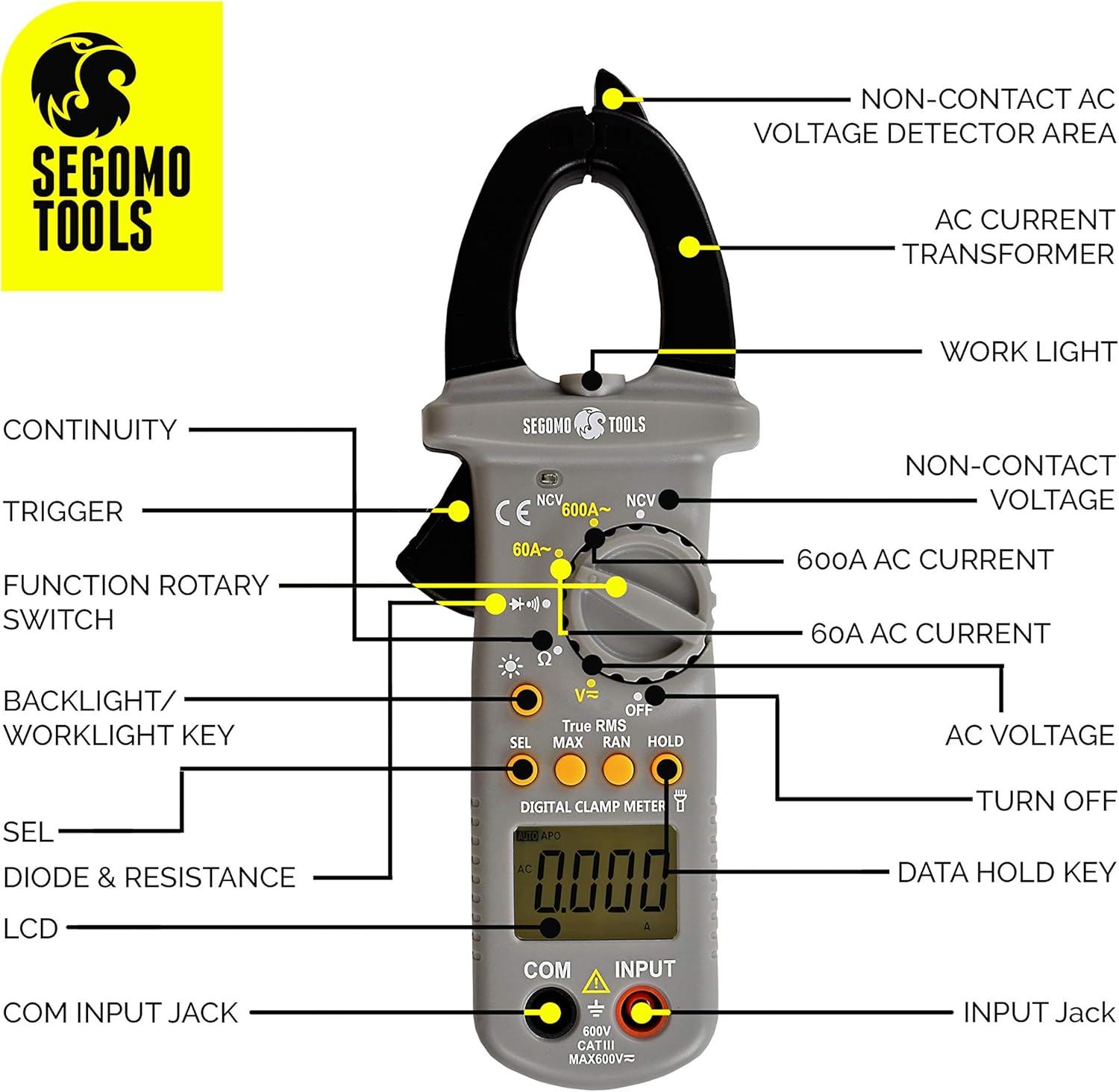 Segomo Tools TRMS 6000 Count Clamp Meter - AC Voltage & Current, Resistance, Continuity & Diode Auto Ranging Digital Clamp Meter - Voltmeter & Electrical Tester - Continuity Tester - DCM1