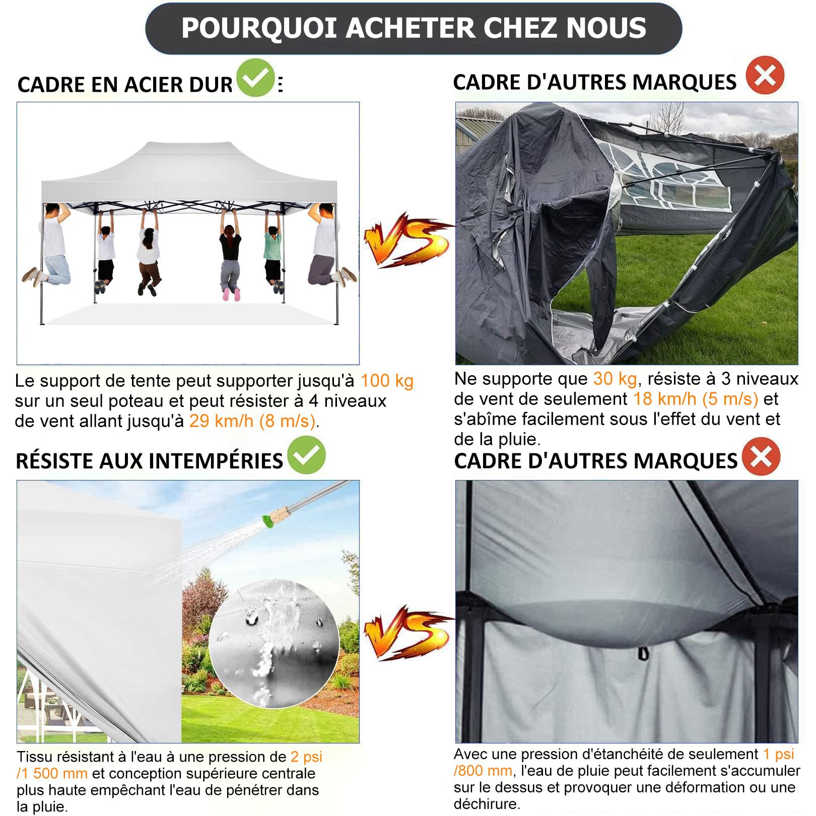 COBIZI Tonnelle Pliante 3x4,5 Imperméable,Barnum Pliant(Blanc avec Parois) | Tonnelle de Jardin Exterieur avec Parois Latérales,Tonnelle Pop Up,Anti UV Tente pour Plage Terrasse Camping,Tente sac Inclus