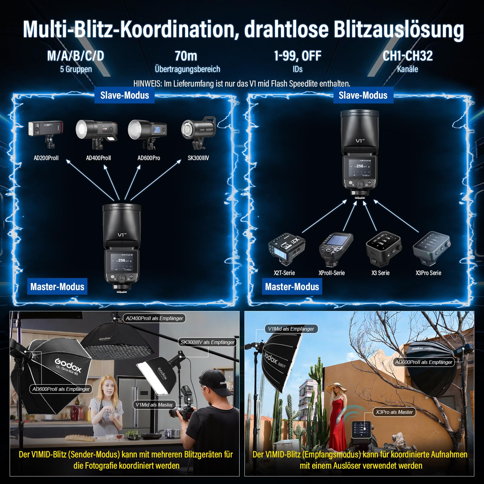 Godox V1 Mid S pour Sony V1 Mid-S Flash Appareil Photo 55Ws Speedlite Tête Ronde TTL avec Diffuseur Chaussure Chaude,2,4G HSS 1/8000s,Écran Tactile Couleur,USB-C Batterie,Compatible A7CII A6700 AK-R1