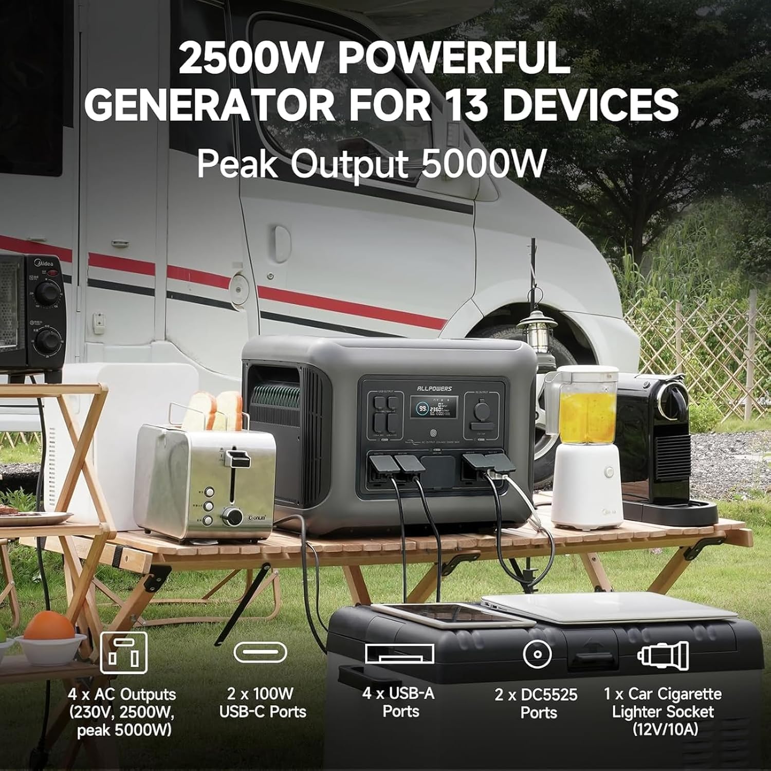 ALLPOWERS R2500 V2 Solar Generator Kit with 200W Panel: 1920Wh LiFePO4, 2500W AC Output, 2x100W USB-C PD Fast Charging, 80% Charge in 1 Hour, for Home Backup Camping RV Off-Grid