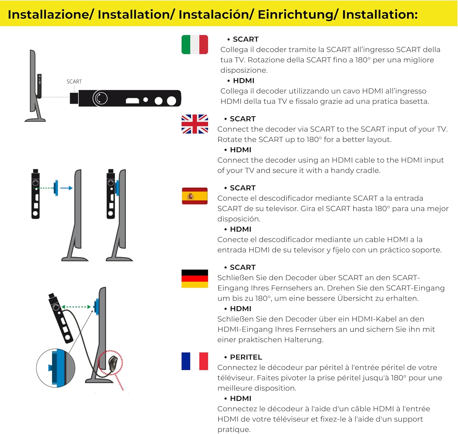 Installation diagram for Digiquest Invisible DVB-T2 HEVC H.265 Receiver using SCART and HDMI