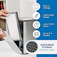 Vista 3 de Medify Air MA-15 Genuine Replacement Filter for Allergens, Wildfire Smoke, Dust, Odors, Pollen, Pet Dander 3 in 1 with Pre-filter, H13 HEPA, and