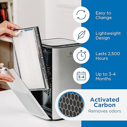 Miniatura 3 de Medify Air MA-15 Filtro de repuesto genuino  para alérgenos, humo de incendios forestales, polvo, olores, polen, caspa de mascotas  3 en 1 con