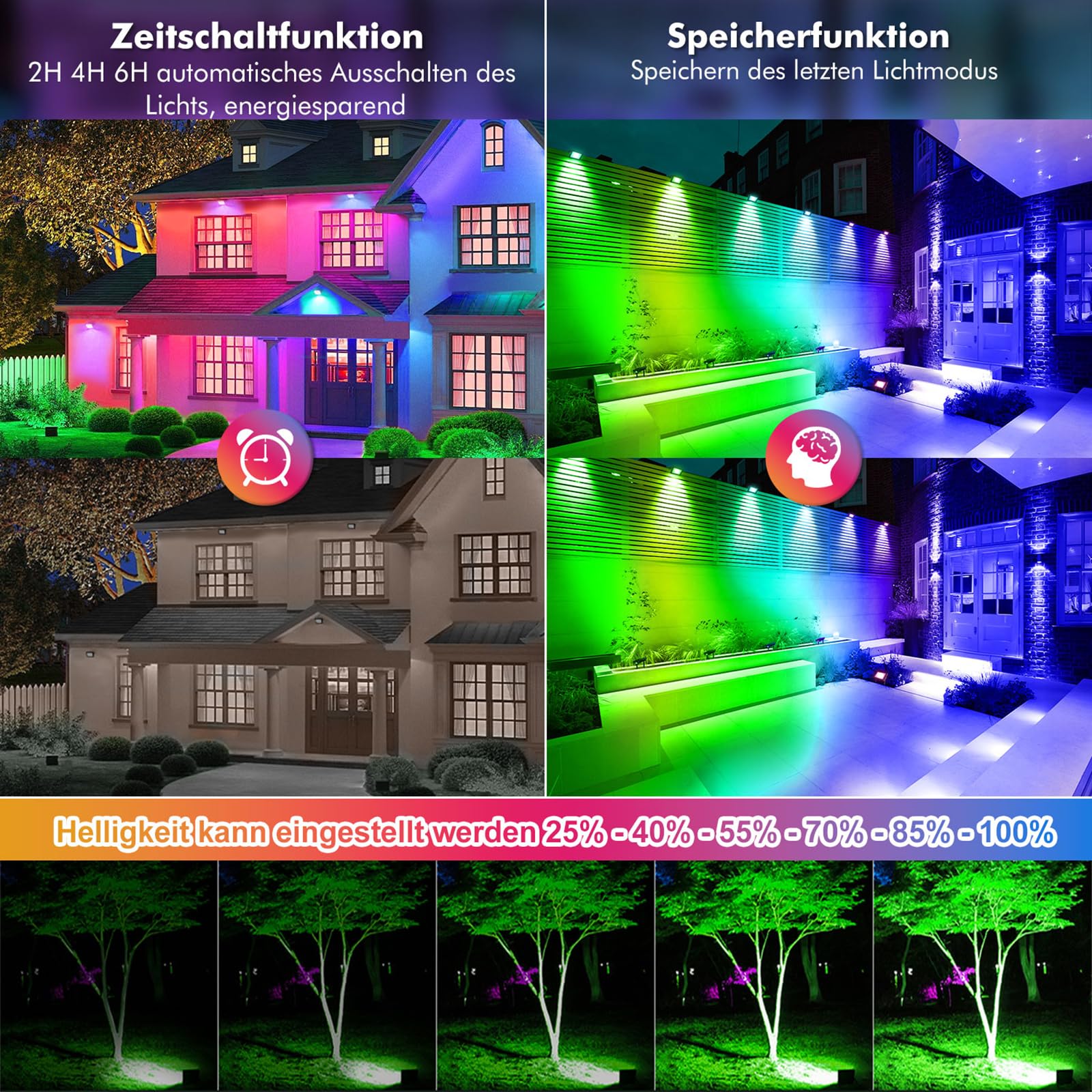 MEIHUA 35W RGB LED Strahler 2er mit Fernbedienung Außenstrahler IP66 Wasserdicht Farbewechsel Dimmbar Flutlicht 12 Farben Multifunktion mit Timer für Baum Garten DJ Home Party Weihnachtsdekoration