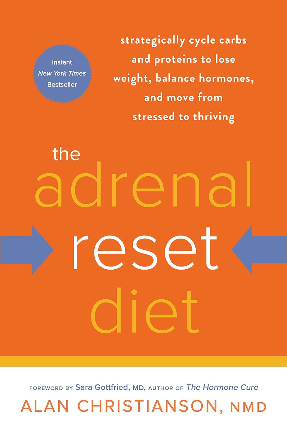 The Adrenal Reset Diet Strategically Cycle Carbs and Proteins to Lose