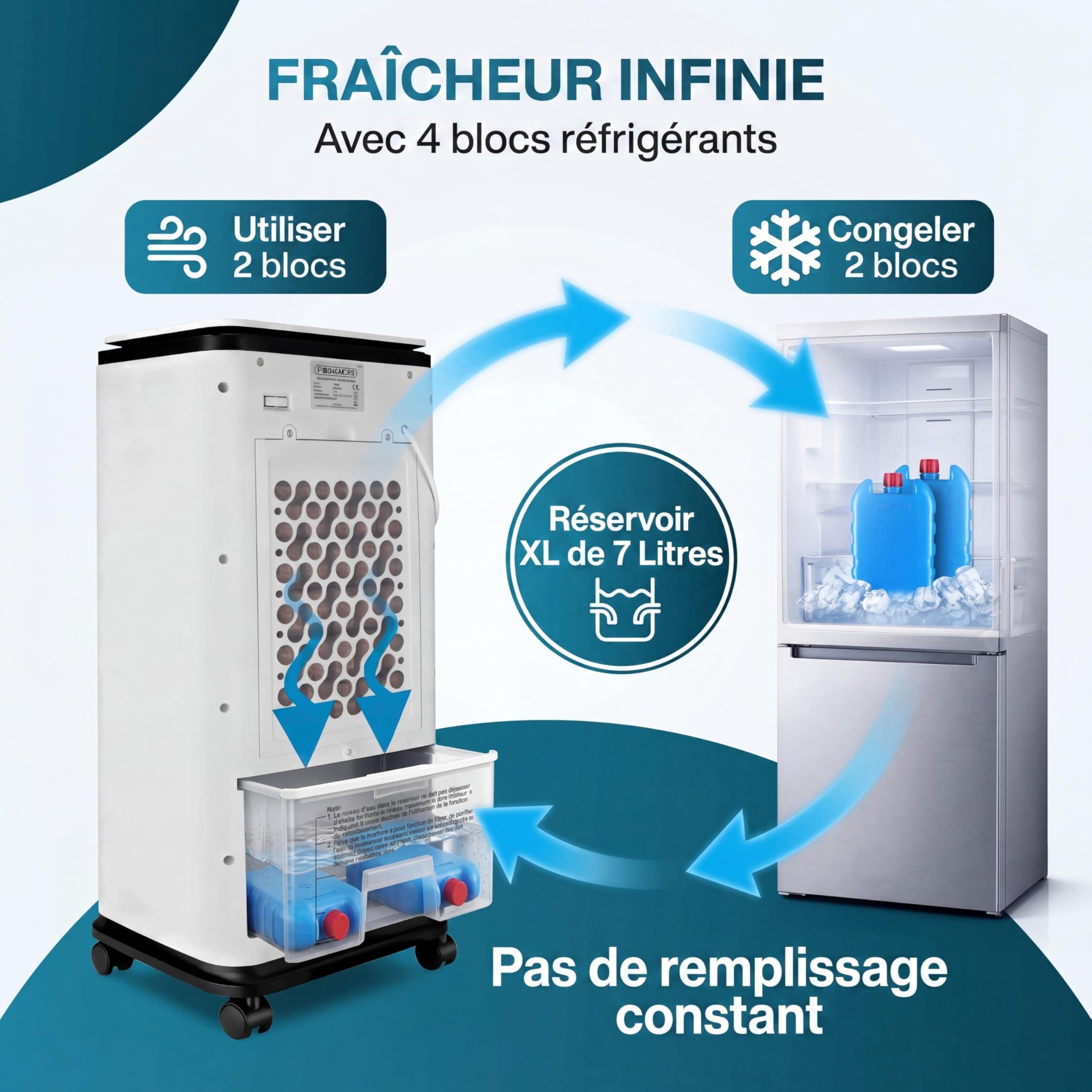 MONZANA® Rafraîchisseur d'air mobile 7L 4en1 télécommande 3 vitesses Ventilateur ioniseur humidificateur purificateur d'air