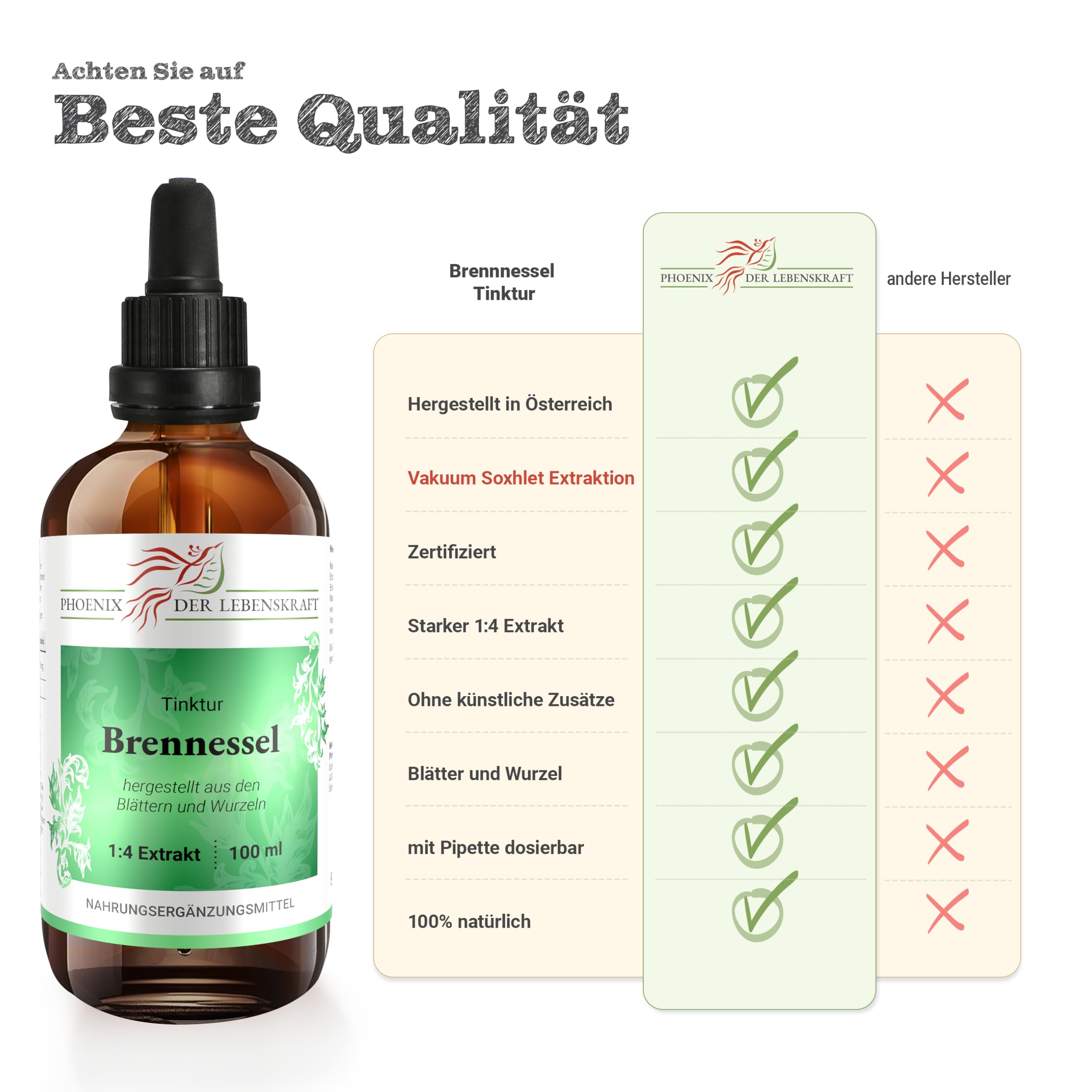 Brennessel Tinktur 100ml | Urtica dioica Tropfen (1:4 Extrakt) | Premium Qualität aus Österreich | Veganes Nahrungsergänzungsmittel | Gemeine Nessel, Große Nessel, Nessl, Grosse Brennnessel