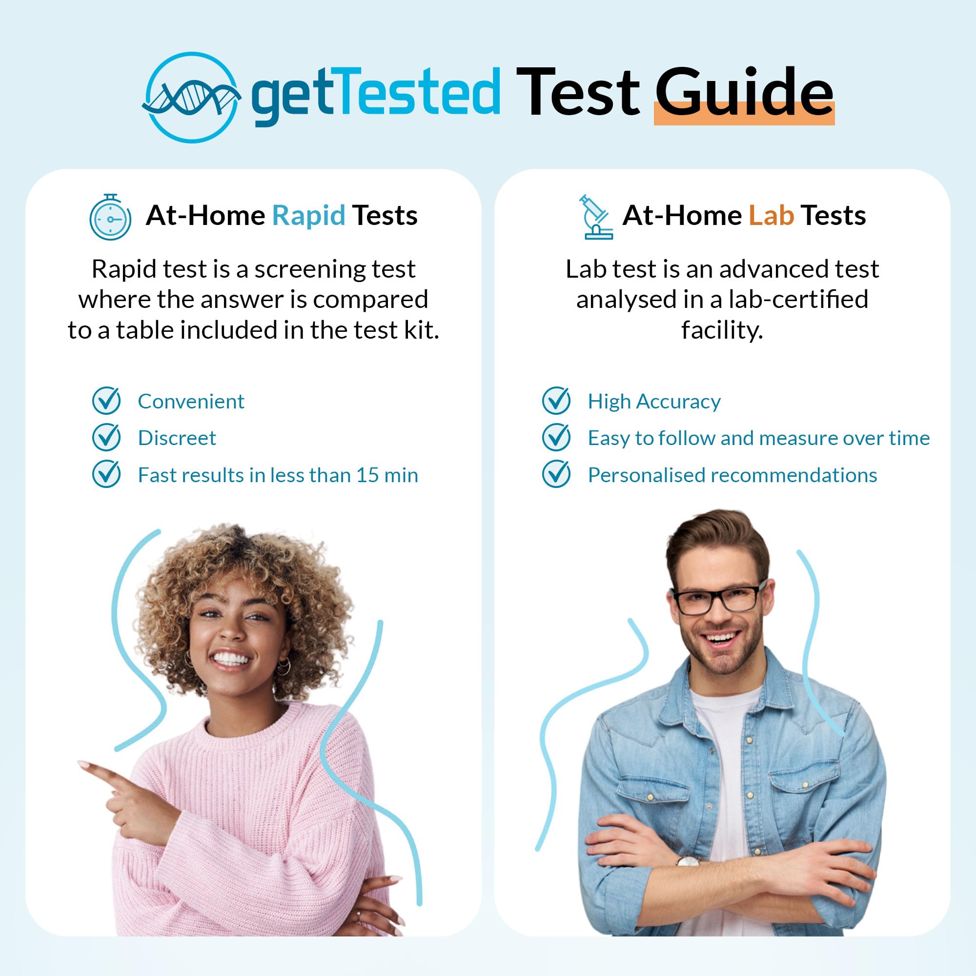 getTested 3-in-1 STI-Schnelltest-Kit für Trichomonas, Candida und Gardnerella, Selbsttest-Kit für zu Hause, Urin-Screening für Männer und Frauen, Ergebnisse in 15 Minuten
