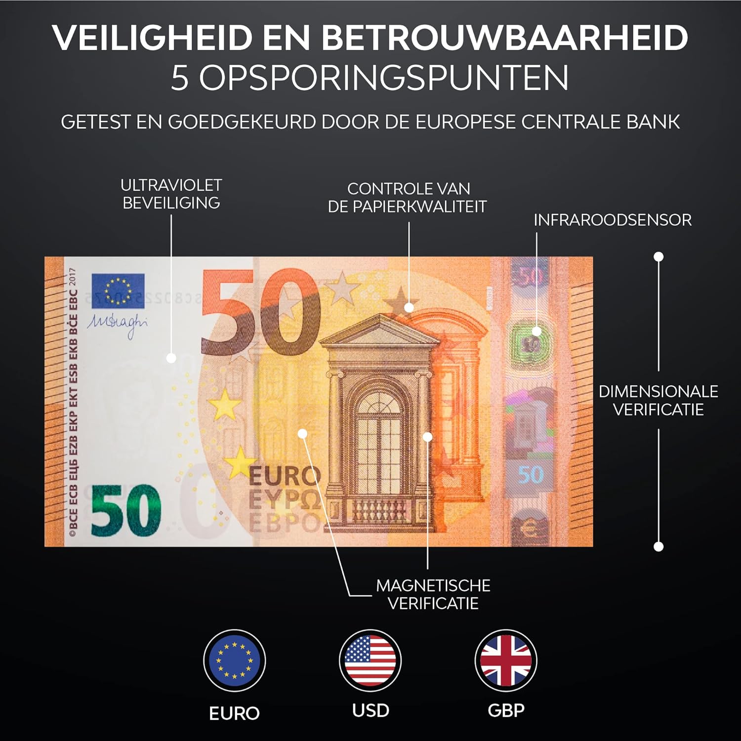 Diagram illustrating the 5 detection points of the Zenacasa AL-130: UV, MG, IR, dimensional, and paper quality verification.