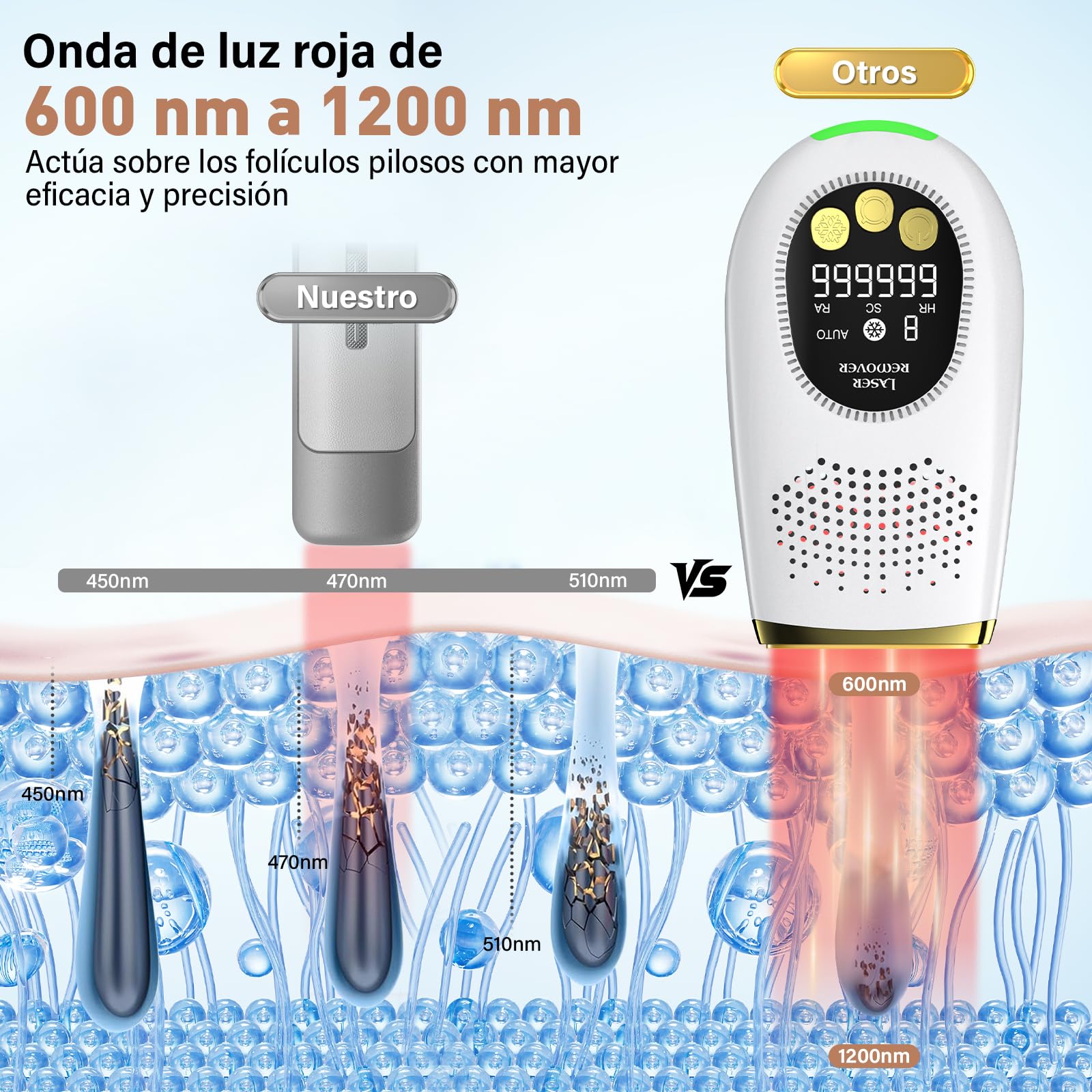 NIKYJM Depiladoras luz Pulsada, Depilación Láser IPL con Función Enfriamiento, 9 Velocidades 3 Funciones HR/SC/RA, Dispositivo de Depilación