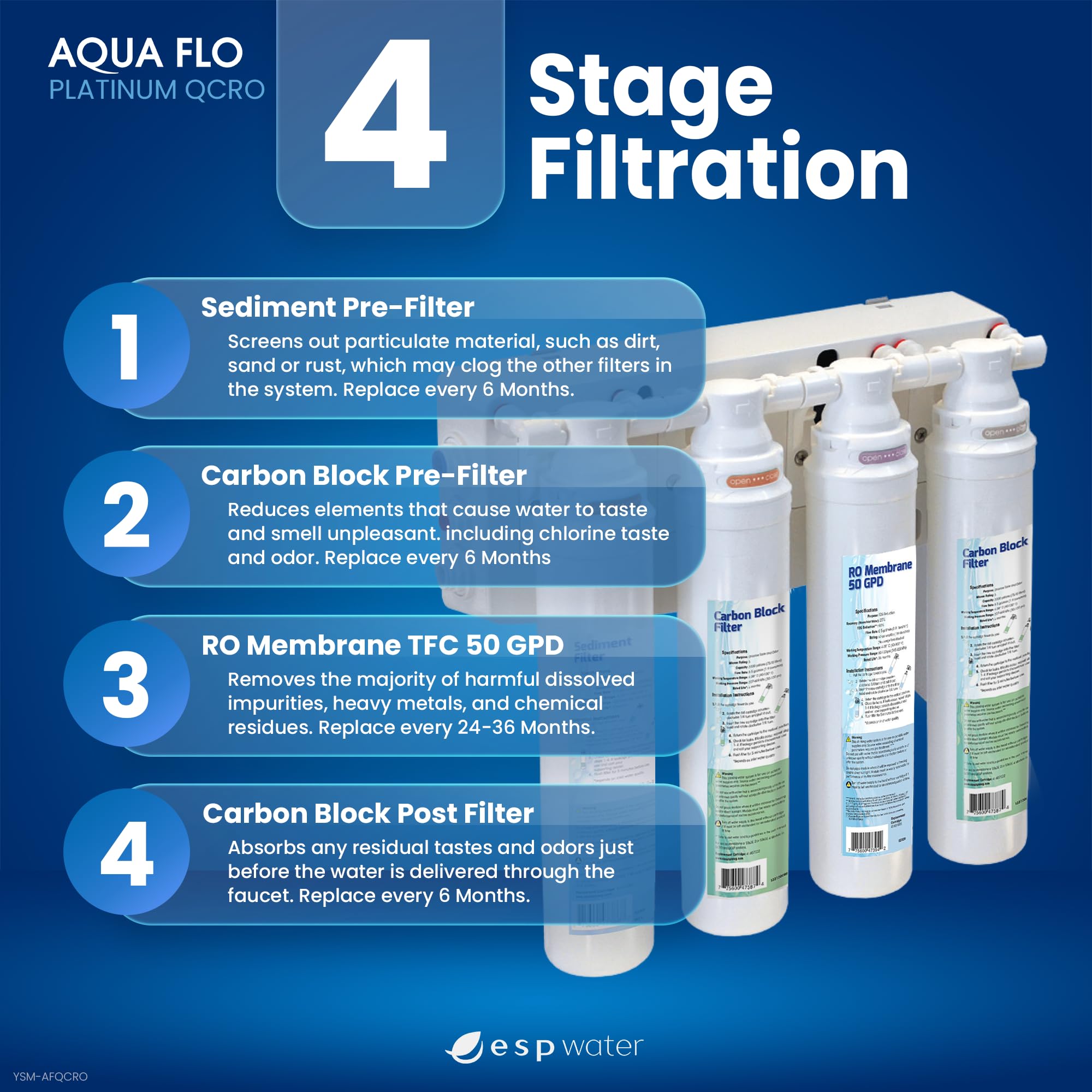 Aqua Flo Platinum QCRO - Kit completo de repuesto de filtro RO de 50 GPD, membrana de ósmosis inversa