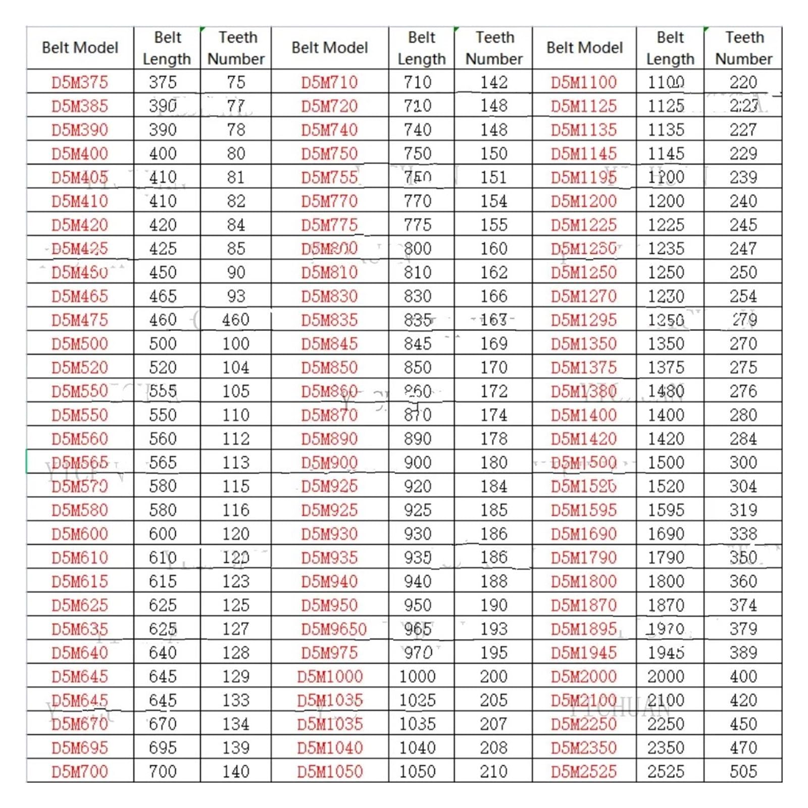 Courroie Courroie Synchrone Dentée Double Face D5M Largeur 25mm Périmètre D5M420 ~ D5M765 Pas De Courroie De Distribution En Caoutchouc 5mm Transmission Courroies(D5M695)