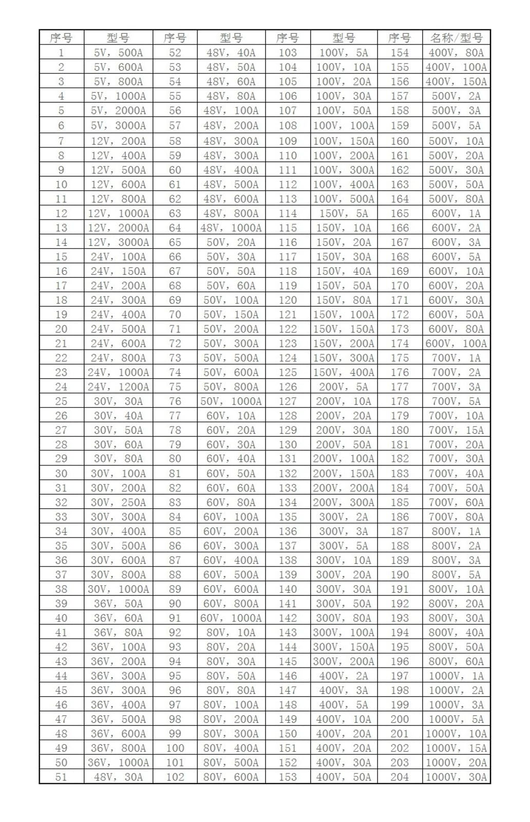 Alimentation 100 V 150 V CC, source d'alimentation régulée haute puissance.