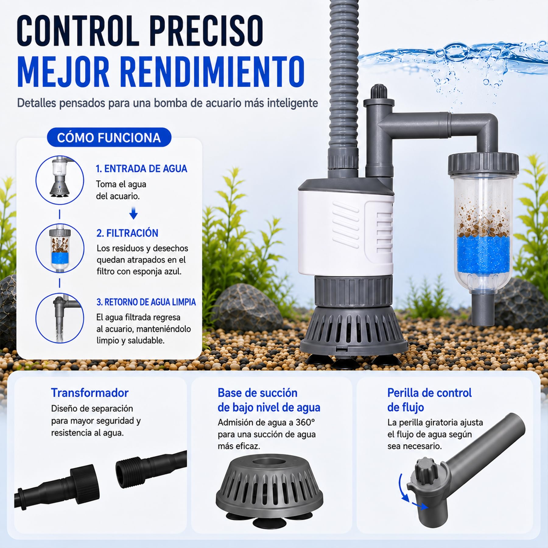 Vehipa Limpiador Eléctrico para Acuarios 30W, Sifonador Acuario