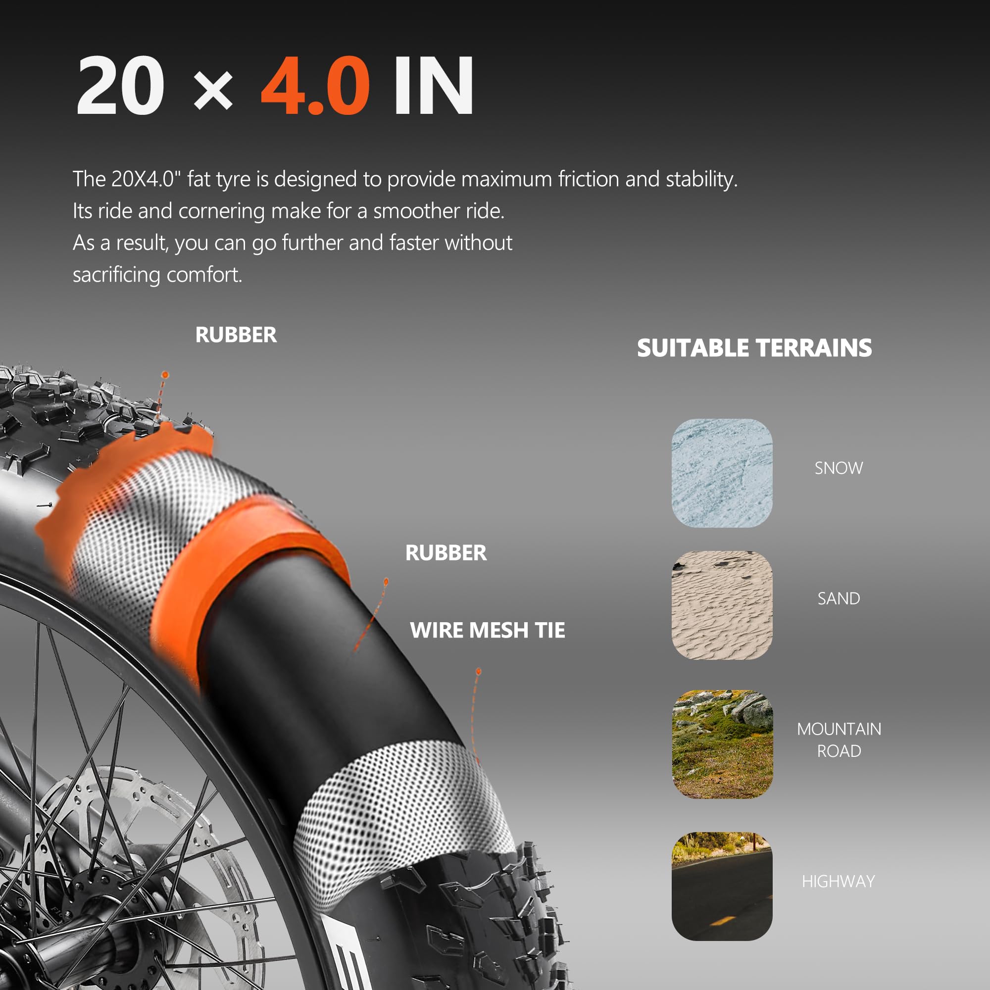 Vélo Électrique 20" × 4.0 Fat Bike Electrique VTT Electrique Adulte Homme Femme Velo Electrique avec Batterie Amovible 48V20AH Freins Hydrauliques Doubles Suspension Double A20 Pro