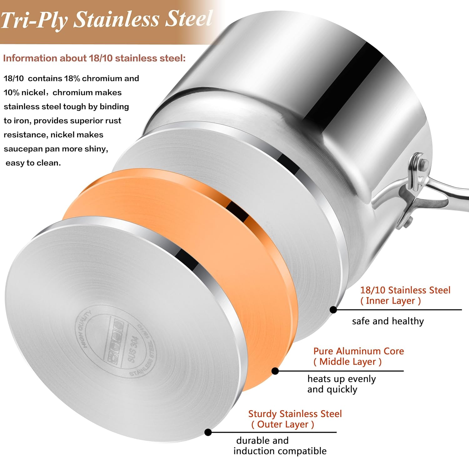 LIANYU 1QT & 2QT Saucepan with Lid, Triply 18/10 Stainless Steel Cooking Pot, Small 1 Quart and 2 Quart Saucepan, Induction Cookware for Boiling Stewing, Dishwasher Safe