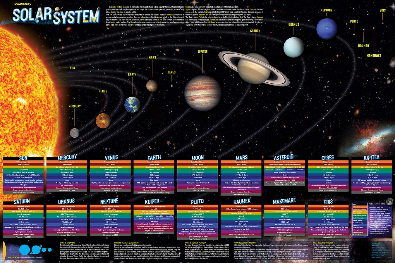 Solar System Poster - Laminated (24 x 36): a QuickStudy Laminated Poster