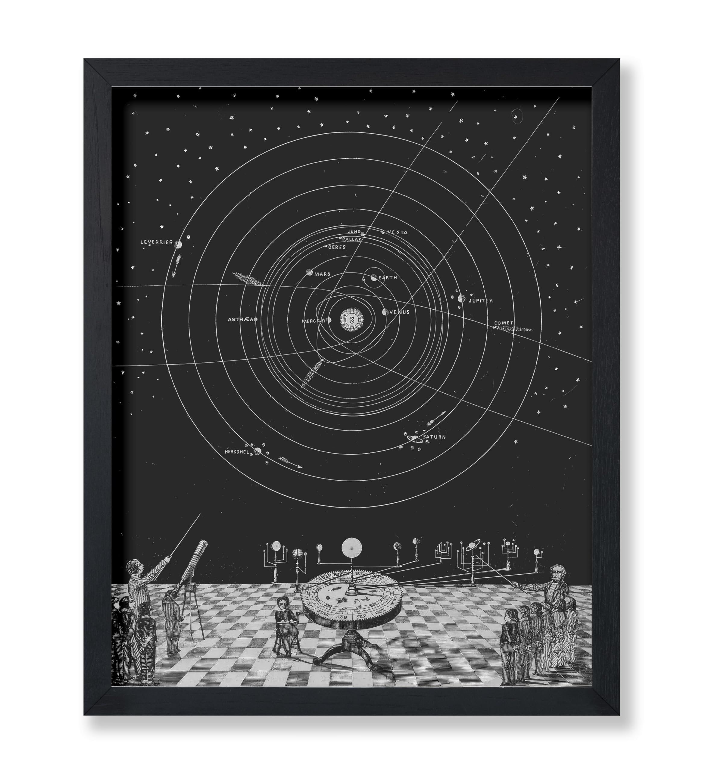 Amazon.com: Poster Master Vintage Solar System Poster - Retro Solar ...