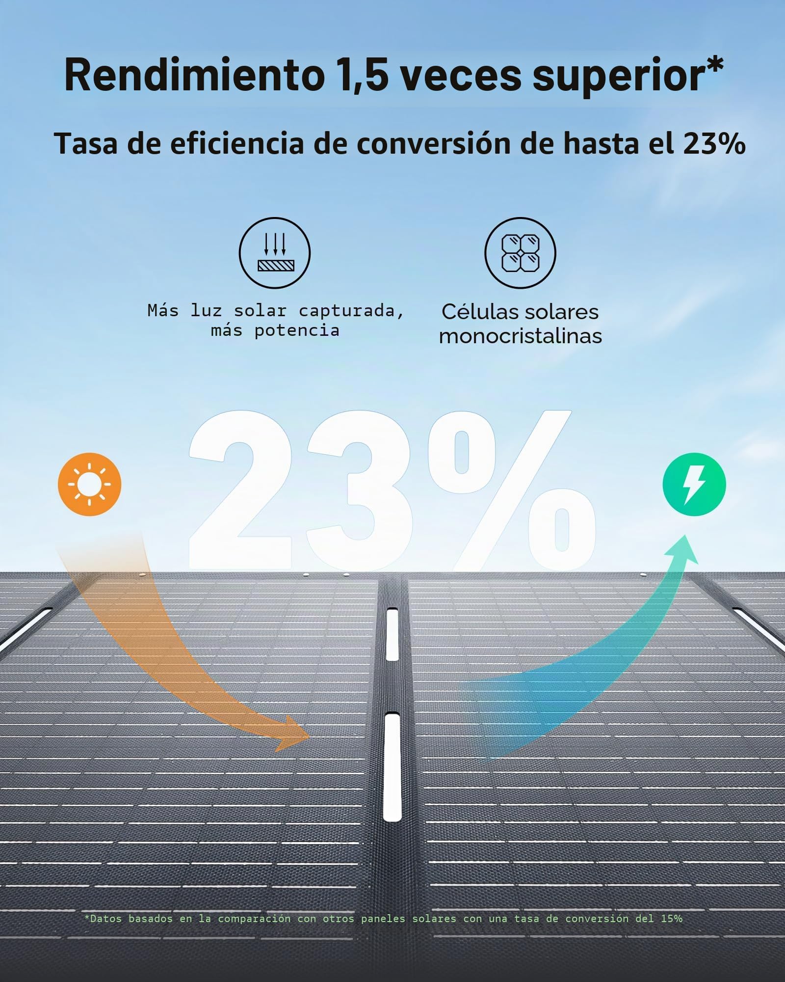 Anker SOLIX PS200 Solar Panel with Adjustable Kickstand, 200W Foldable Portable Solar Charger, IP67 Waterproof, 23% Higher Energy Conversion Efficiency, for Camping, RVs, and Blackouts