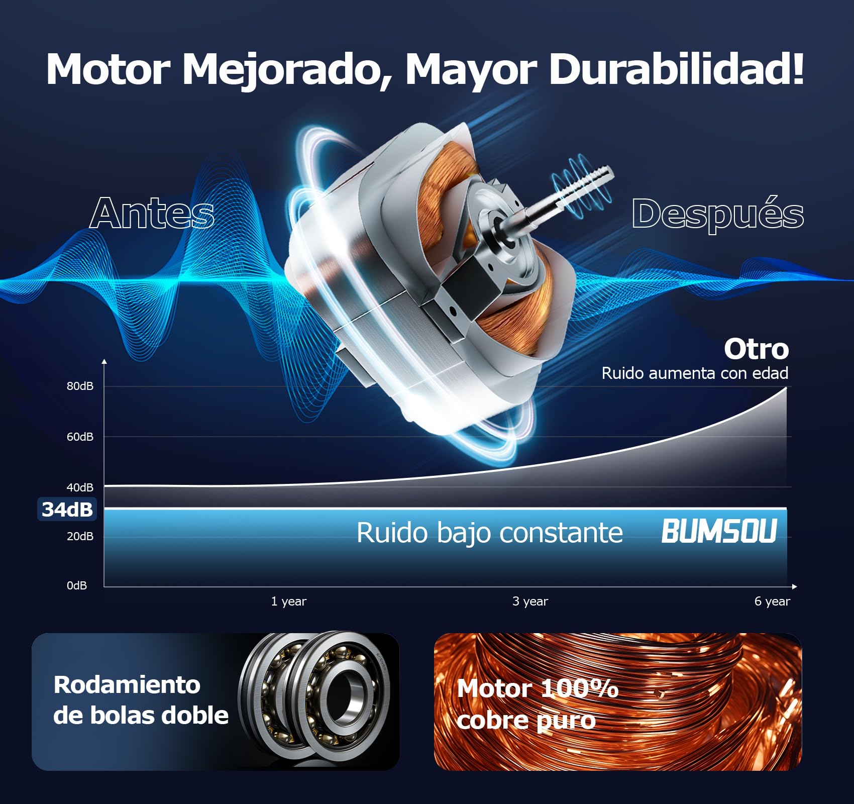 Extractor de Baño 100mm, Extractor de Aire Silencioso y Potente Mejorado,130m³/h IPX4 Ventilador Extractor de Aire, Ahorro Energético, Fácil de Instalar,Ideal para Baño, Cocina, Garaje, Sótano