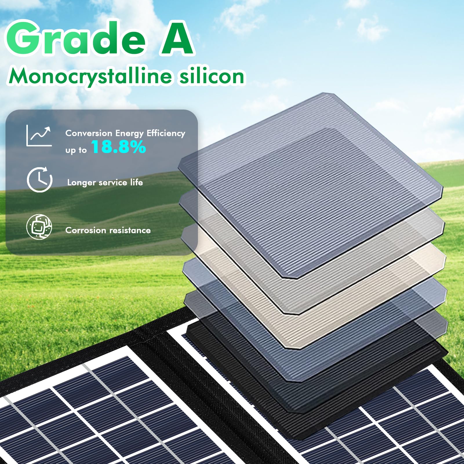 Jadeshay 20W Solar Ladegerät 5V Dual-USB-Ausgang Solarpanel Faltbar Solarladegerät Für Handy, Solar Powerbank für Smartphone Camping