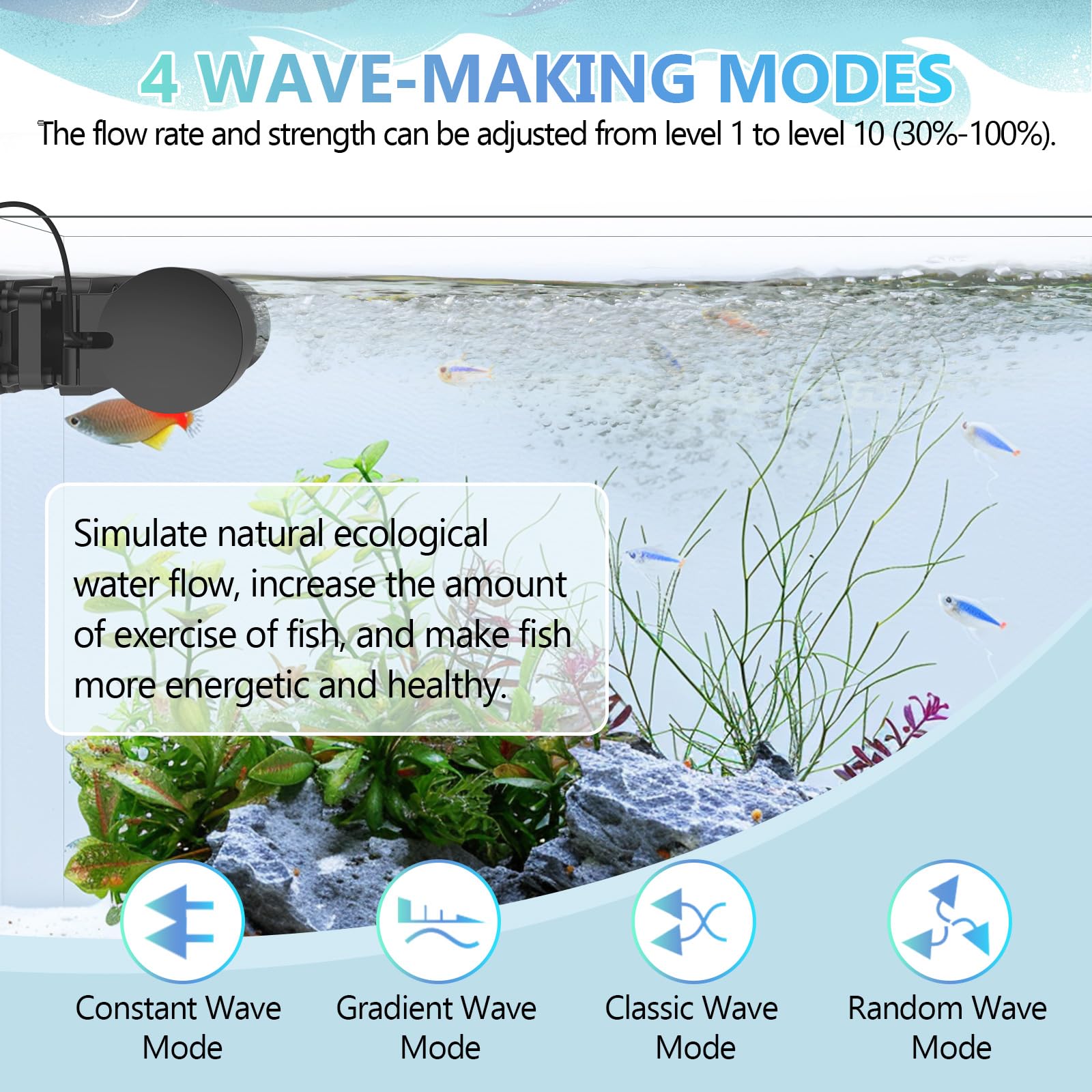 hygger Wave Maker For Aquarium, Magnetic DC 24V 50W Aquarium Powerhead, 3430GPH Adjustable Cross Flow Pump with LED Display Controller, Wavemaker For Freshwater Marine Reef Aquariums 100-300 Gallon