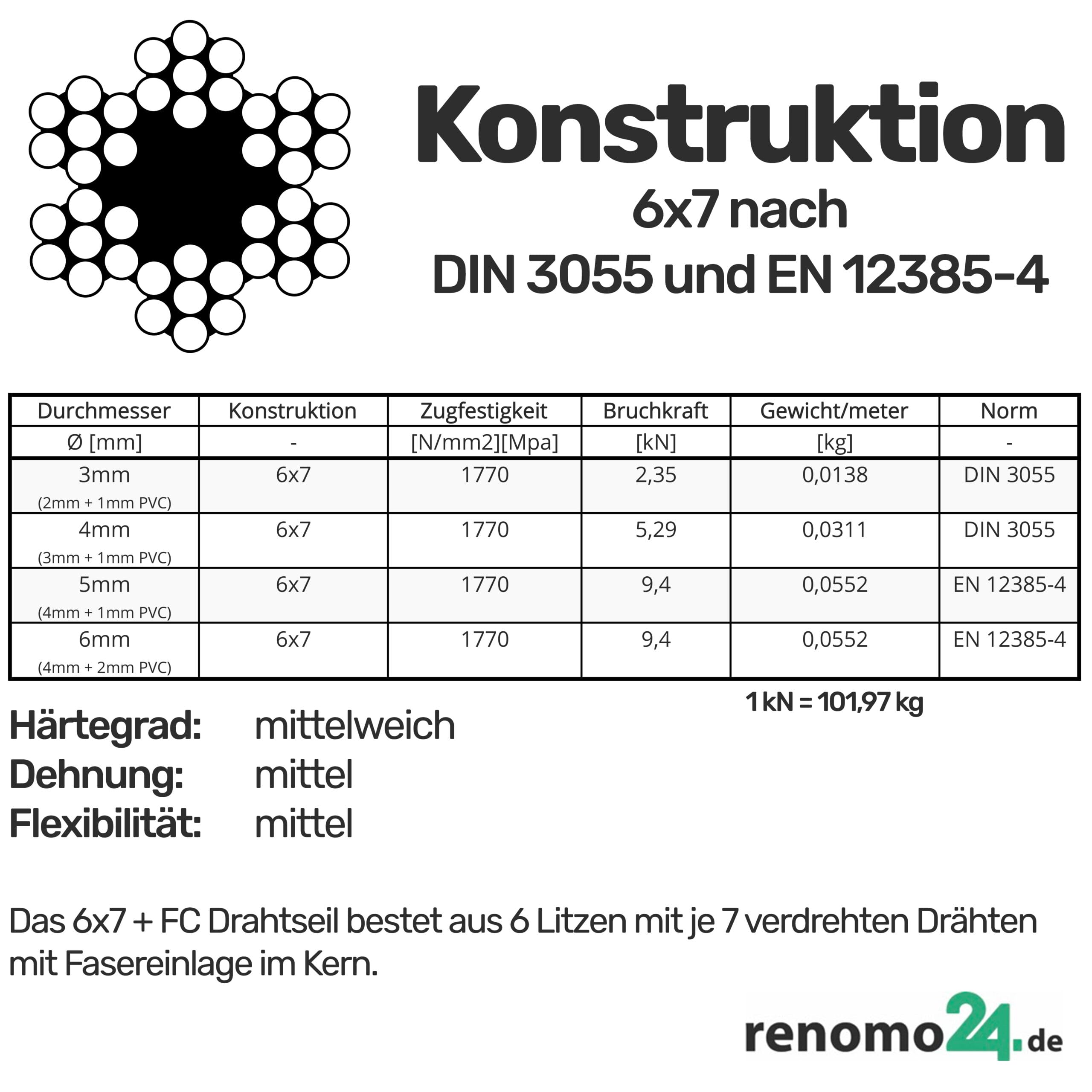 PVC Drahtseil 6mm Stahlseil 6x7 ummantelt verzinkt Seil Draht (100m / Rolle)
