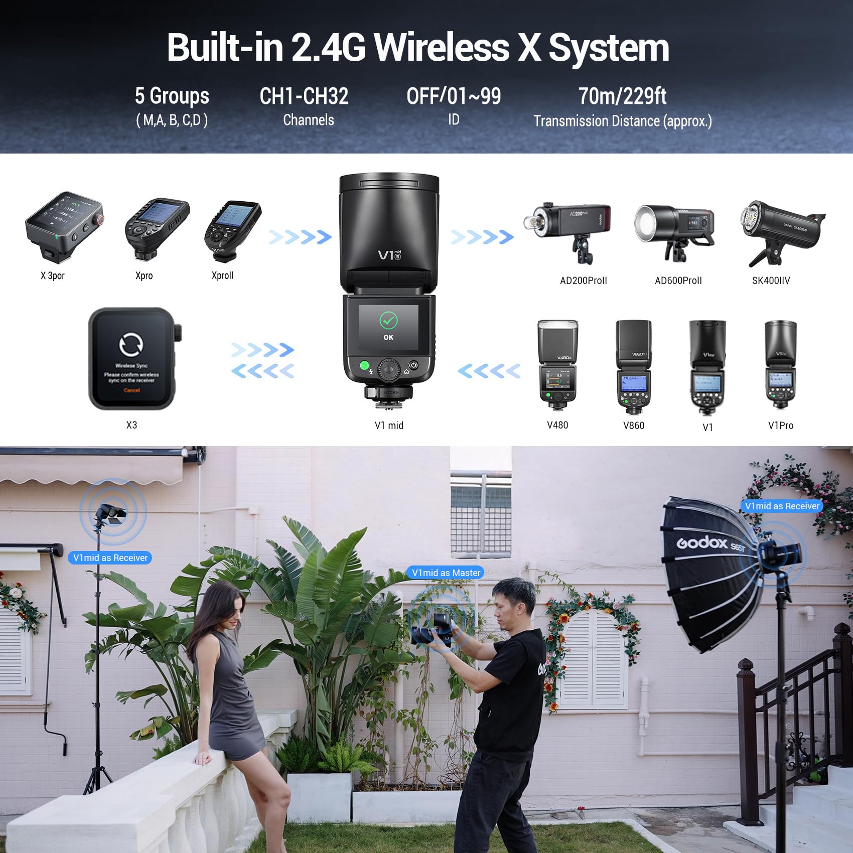 GODOX V1mid S Flash Speedlite Sony 55Ws 2,4GHz Testa Rotonda TTL HSS Riciclo 1,7s 650 Flash