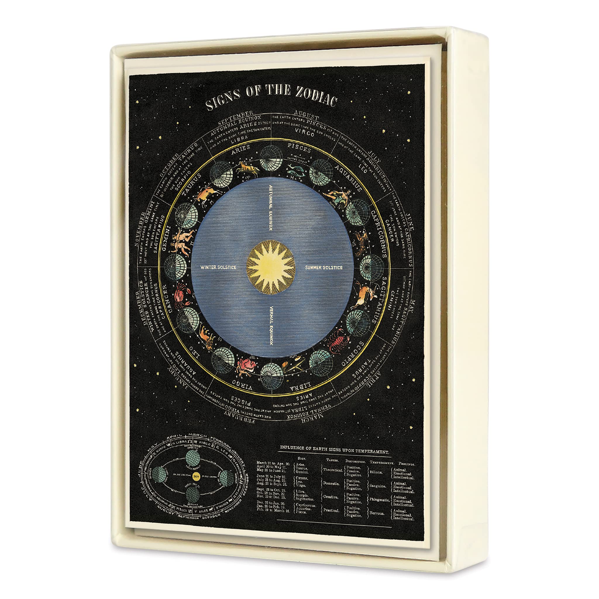 Cavallini - 8 Verschiedene Karteikarten - 4 Designs/2 Pro Design - Celestial/Schilder Von Die Zodiac