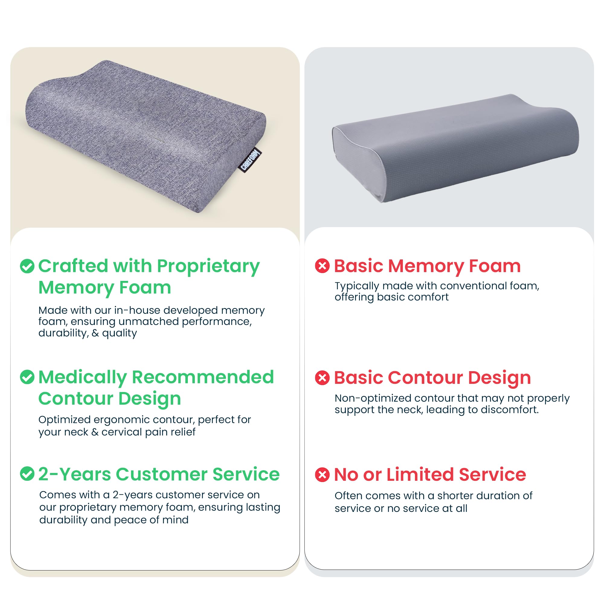 CareFoam Cervical Pillow - Neck Pain Relief -4 CareFoam Cervical Pillow - Neck Pain Relief -4