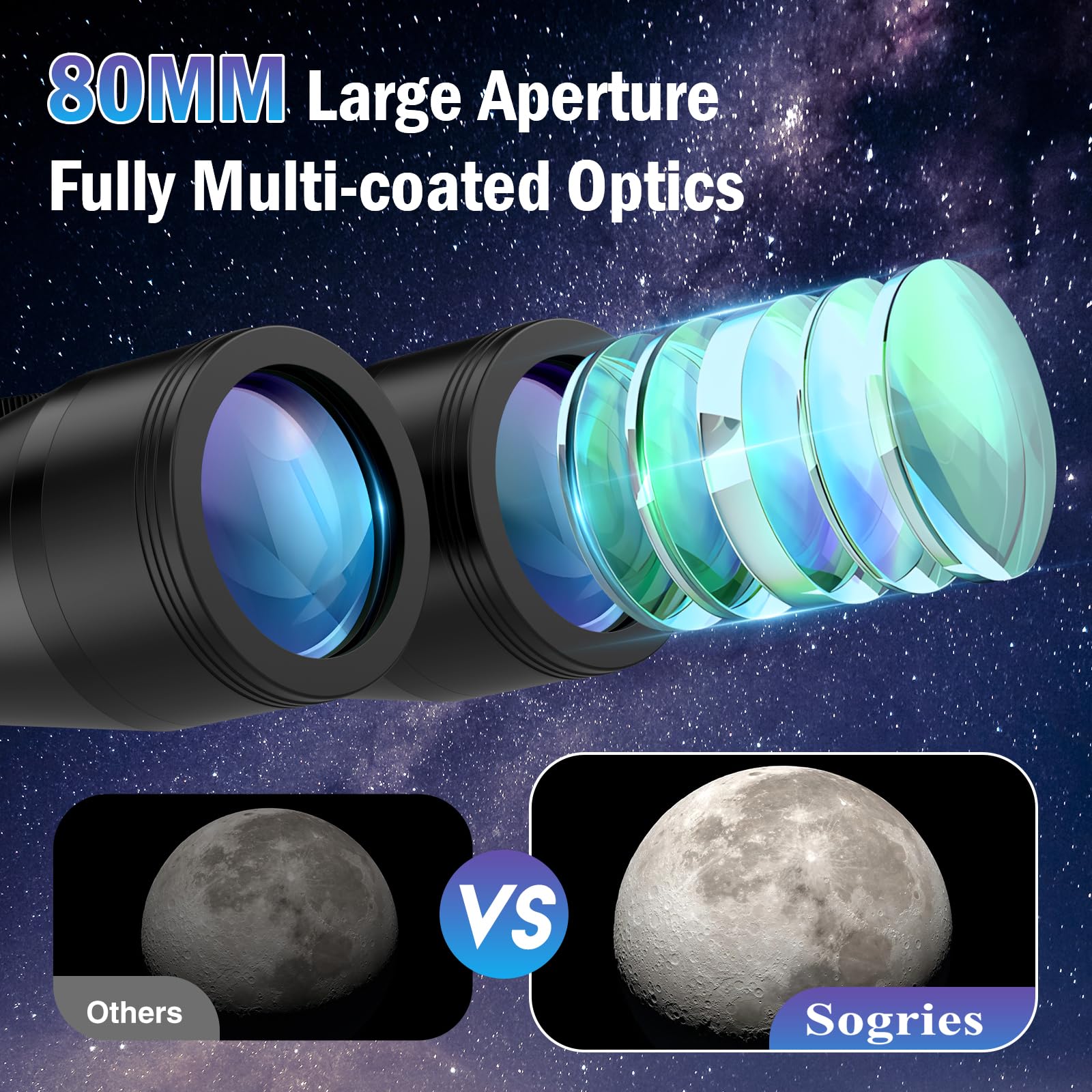 Binocolo Astronomico 20x80 per Adulti, Prisma BAK4 e Lenti FMC, Ingrandimento 20x per Osservazione di Stelle, Luna, Fauna Selvatica e Paesaggi a Lunga Distanza, con Treppiede Incluso