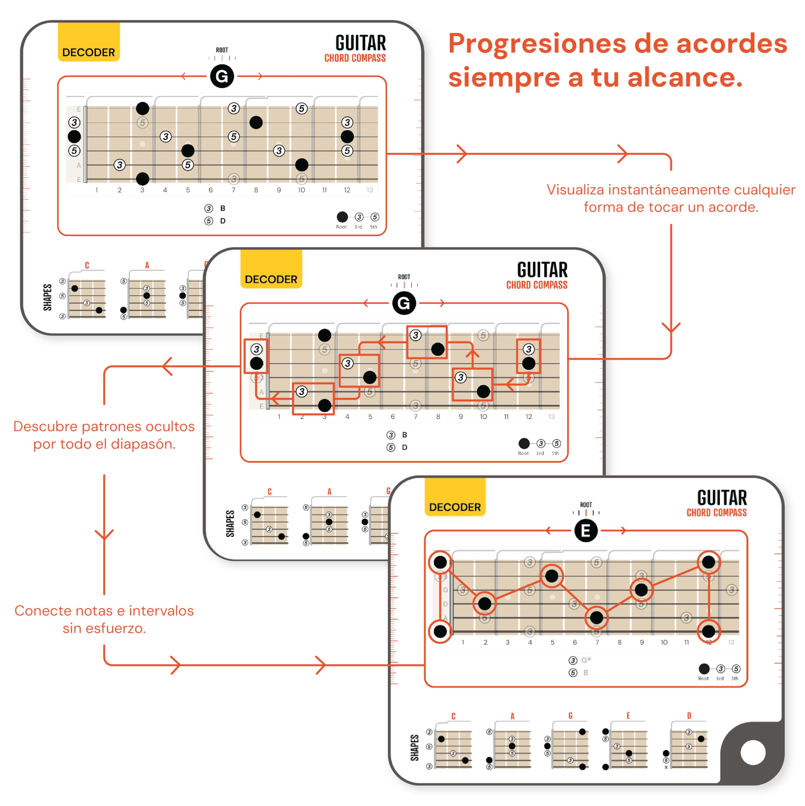 Brújula Deslizante de Acordes de Guitarra y Libro - Aprende el Sistema CAGED, Construye 1000+ Acordes en Cualquier Tono, Herramienta Decodificadora Visual del Diapasón y Libro de Teoría - Para