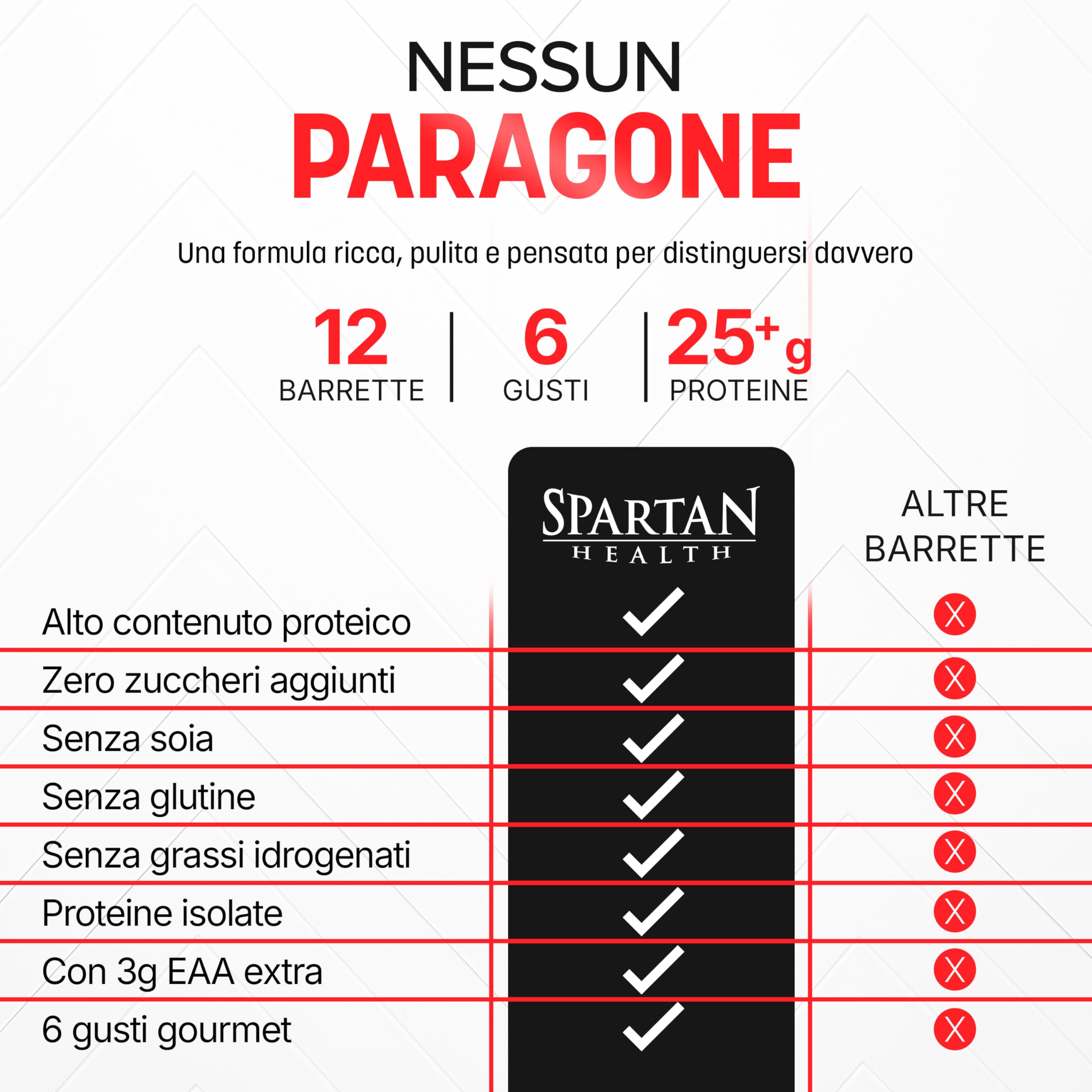 Spartan Health – Barrette con 27g di Proteine Isolate, 3g di EAA, 100mcg di cromo picolinato – Barrette Proteiche Senza Zuccheri Aggiunti e Glutine – Box 12x55g (Torta Sacher)