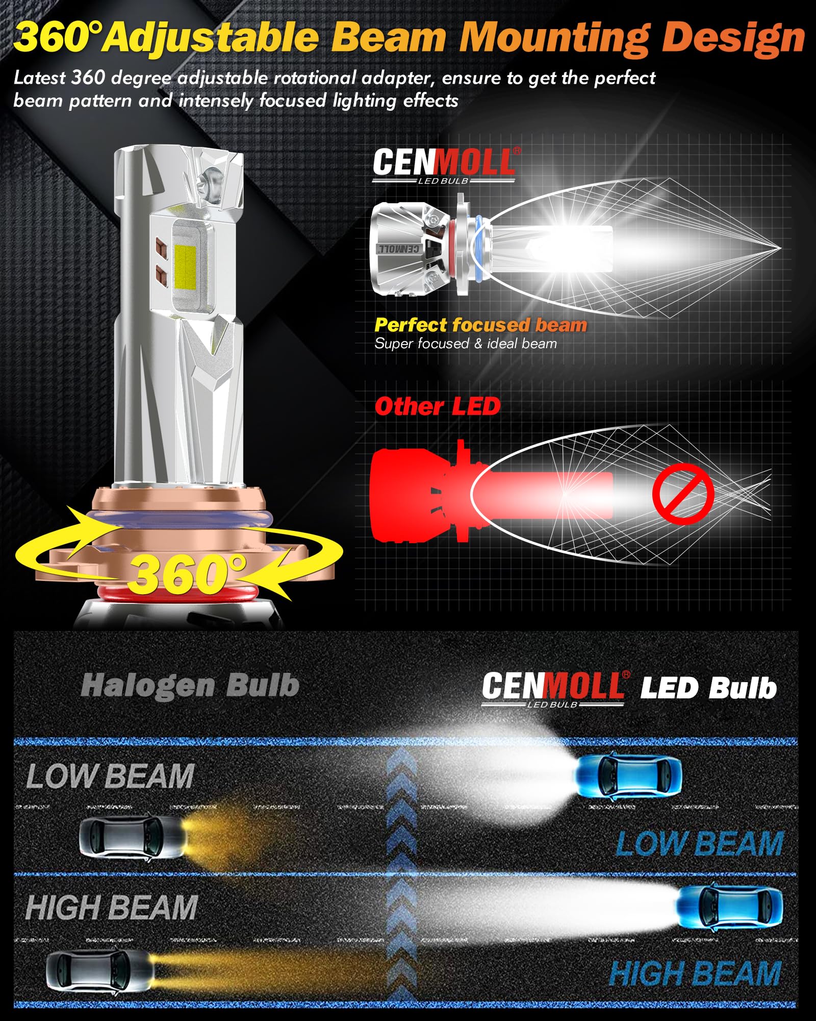 Bombilla HB4 Led, 140W 36000LM 700% de brillo ángulo de haz ajustable de 360 grados, 6000K blanco frío Bombilla 9006 HB4 Led Canbus 12V 24V controlador Canbus integrado Plug & Play, 1 par