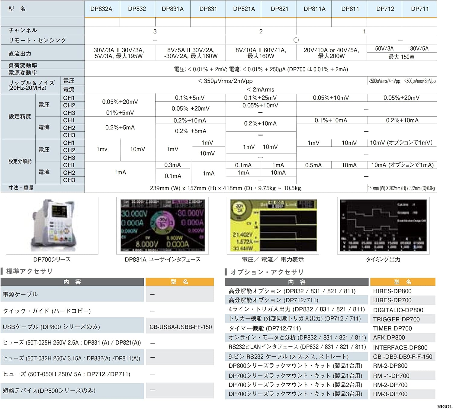 Rigol DP711 Programmable Linear DC Power Supply (single channel, 30 V/5 A)