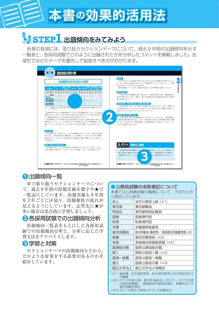 LEC 公務員試験 Kmaster 過去問解きまくり 2025年度 全セット 2024-2025年合格目標 公務員試験 本気で合格！過去問解きまくり