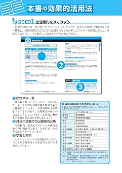 公務員試験「ミクロ•マクロ経済学」⭐︎特別セット 過去問題集、問題及び解説集4冊 公務員試験 ゼロから合格 基本過去問題集 ミクロ経済学 新装版