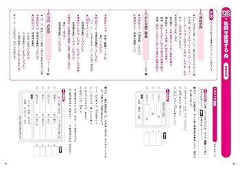 編曲学を学ぶ、ドン・セベスキー のわかりやすく丁寧な教則本です。 高校やさしくわかりやすい 古典文法 (シグマベスト) | 木下 雅博