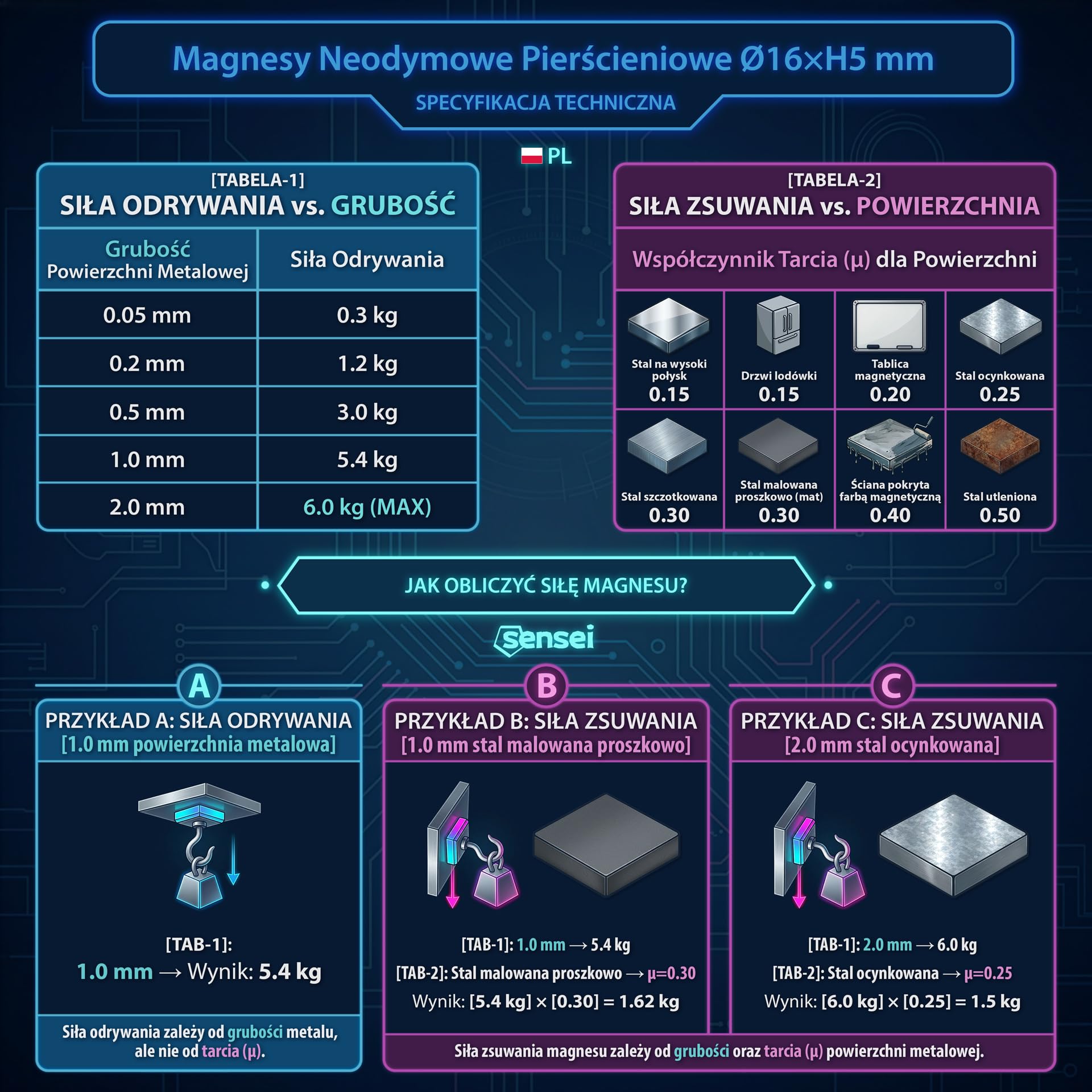 SENSEI Małe Silne Magnesy z Otworem pod Wkręt (16x5 mm, 6 kg) – Mocowanie do Moskitier i Tkanin – z Wkrętami – Zestaw 12 szt. z Podkładkami