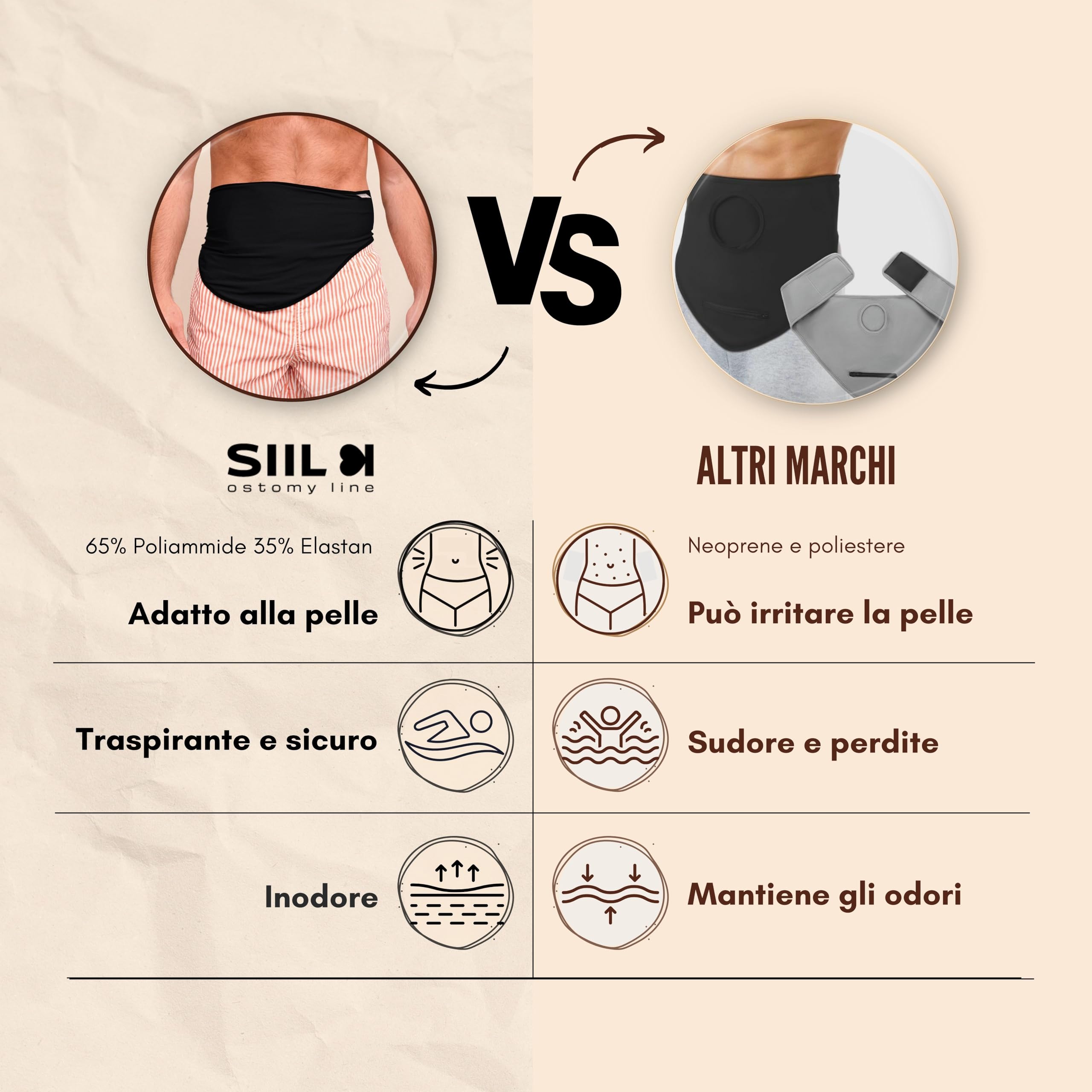 SIIL Cintura per stomia Nero Ostomy | Cintura di Supporto per stomia | Sport e Nuoto | Copri Sacca per stomia | Tasca Interna per Contenere la Sacca per stomia