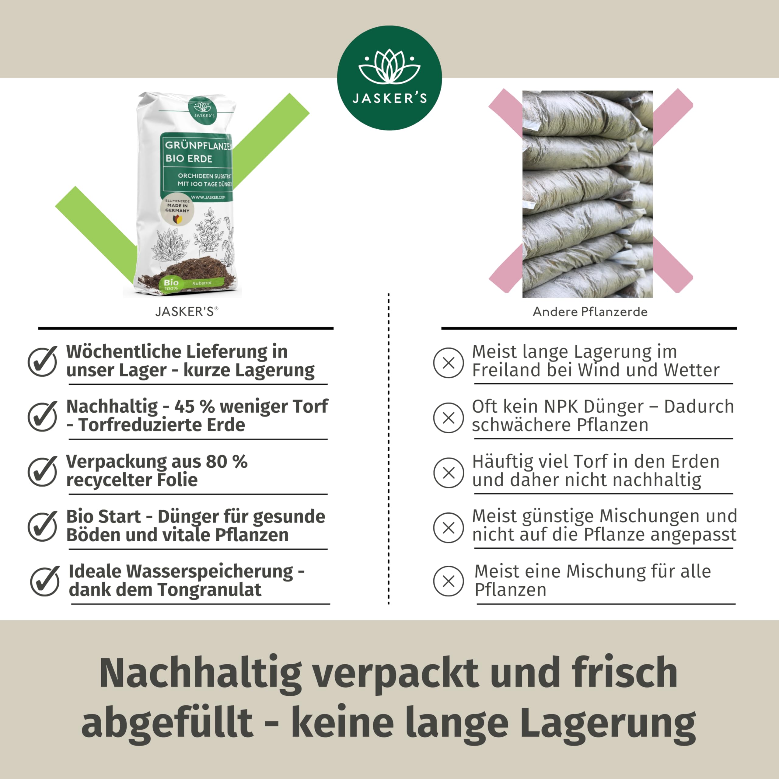 Bio Grünpflanzenerde 20 L – 100% Nachwachsende Rohstoffe, Mit Dünger, Für Zimmerpflanzen, Unbedenklich Für Haustiere