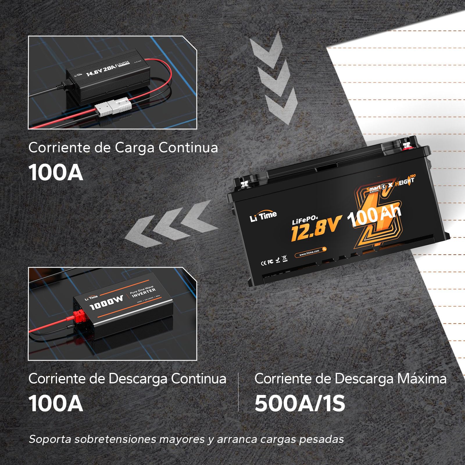 LiTime 12V 100Ah H190 Batería Lifepo4, Bateria Litio 12V con Bluetooth,100A BMS y Protección Baja Temperatura, 4000+ Ciclos, Batería Lifepo4 para Caravana, Barco, Energía de Respaldo, Sistemas Solares