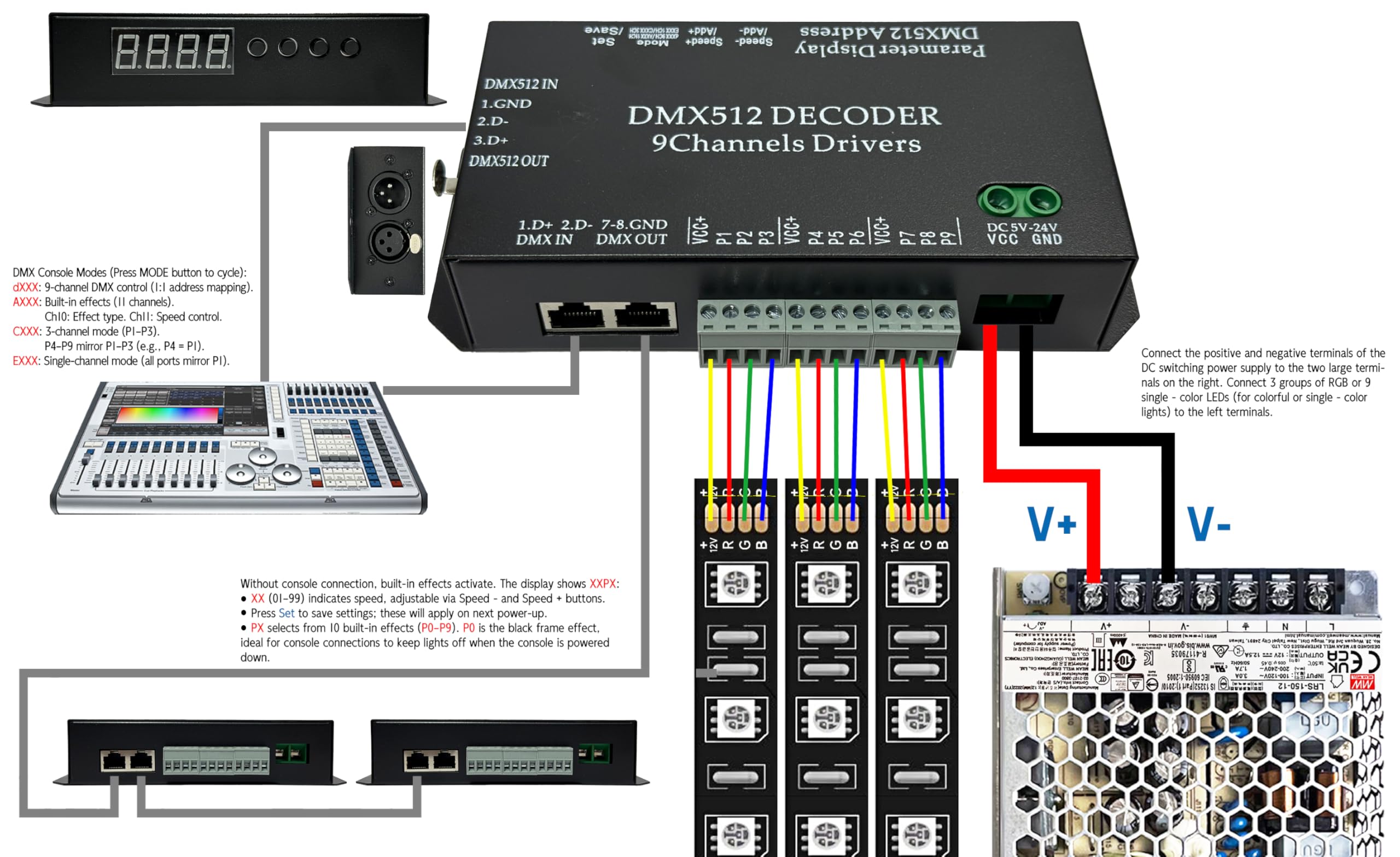 CANRIA 9 Channel DMX512 Decoder LED Controller, DC 5V-24V 5A/CH, RGB RGBW LED Lighting Driver, for Stage/Architectural/Event Lights, 4-Digit Display