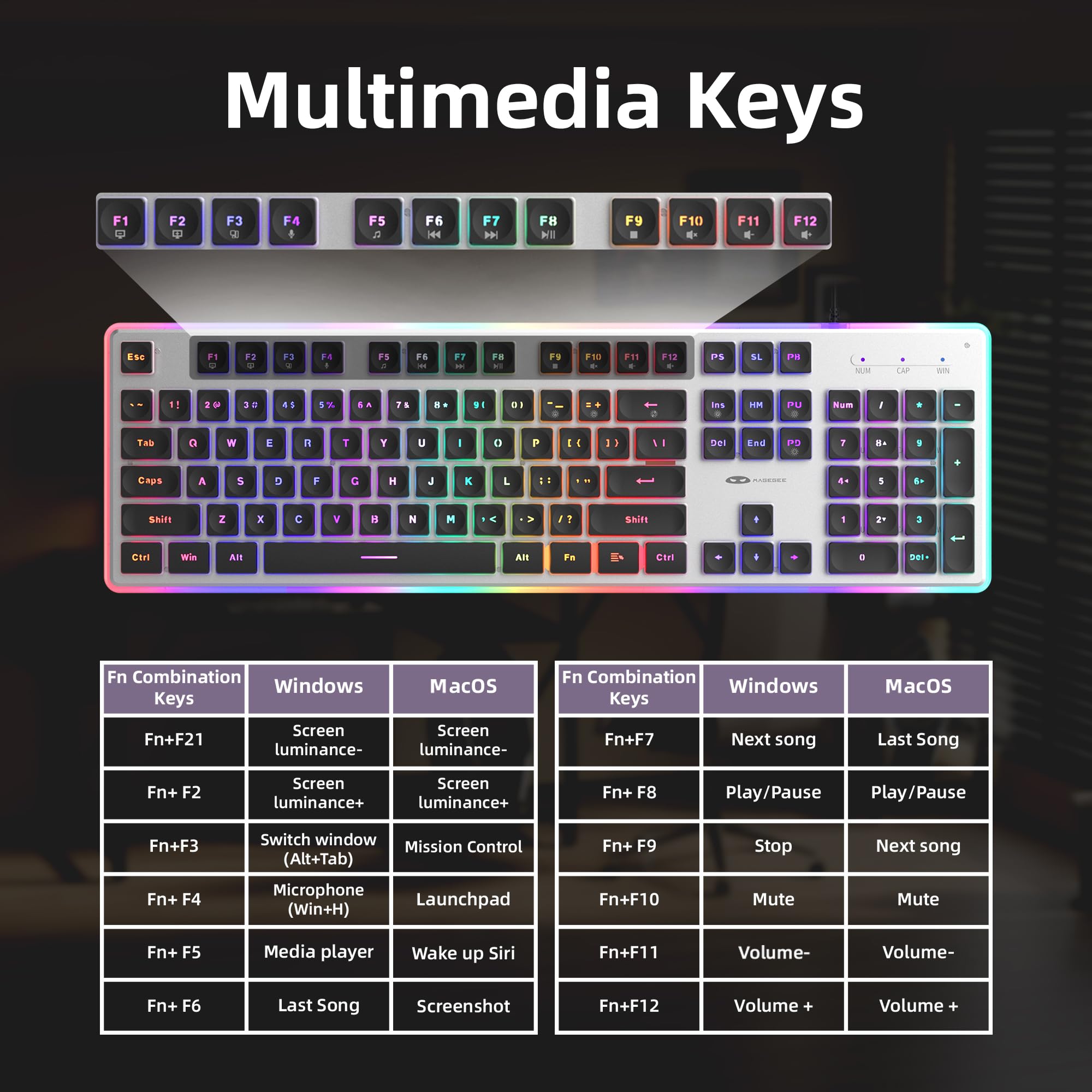 MageGee GK970 - Tastiera da gioco e mouse, tastiera retroilluminata cablata e mouse da gioco nero, tastiere per PC e mouse con sensibilità regolabile, per laptop/Mac (nero)