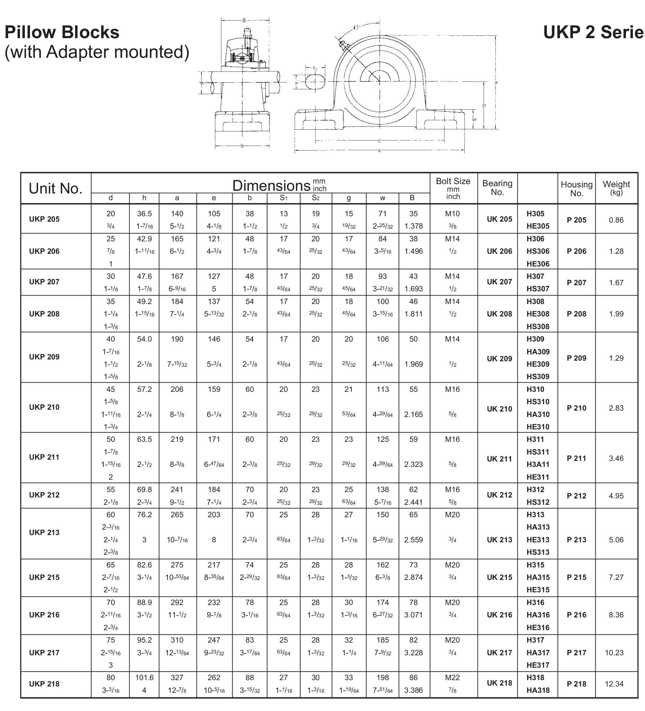 AJANTA INDUSTRIAL UCP209-27 Premium Quality Self-Align Pillow Block Bearing 1-11/16 in Bore