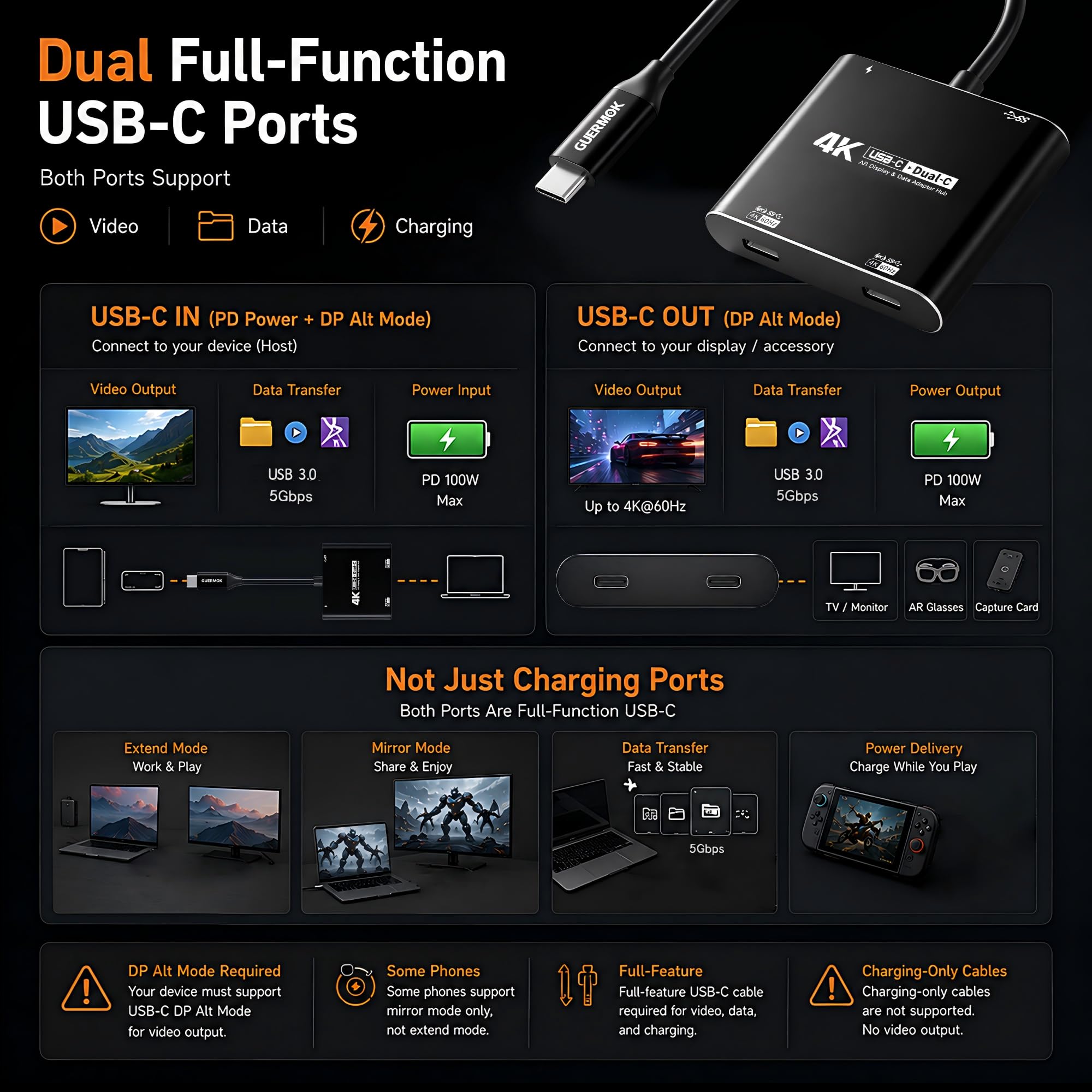 Guermok Hub d'affichage double USB-C 4 en 1, vidéo 4K @ 60 Hz, charge rapide PD 100 W et USB 3.0 5 Gbit/s, compatible avec lunettes AR, Switch 2, ordinateurs portables, moniteurs portables et écrans