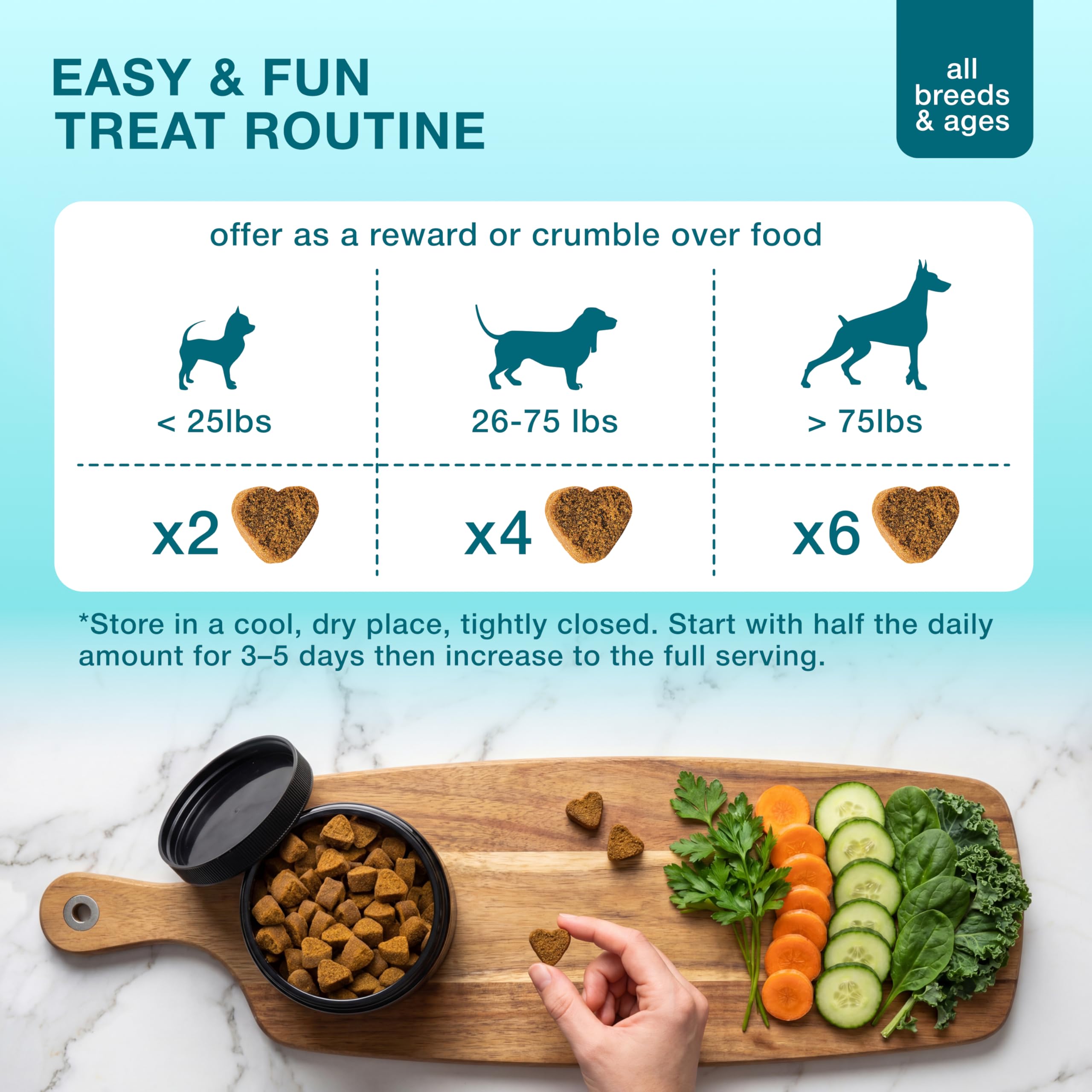 Eye Vitamins for Dogs - Vision Support, Tear Stains, Bright Eyes, 120 Chews — Amazon image 5