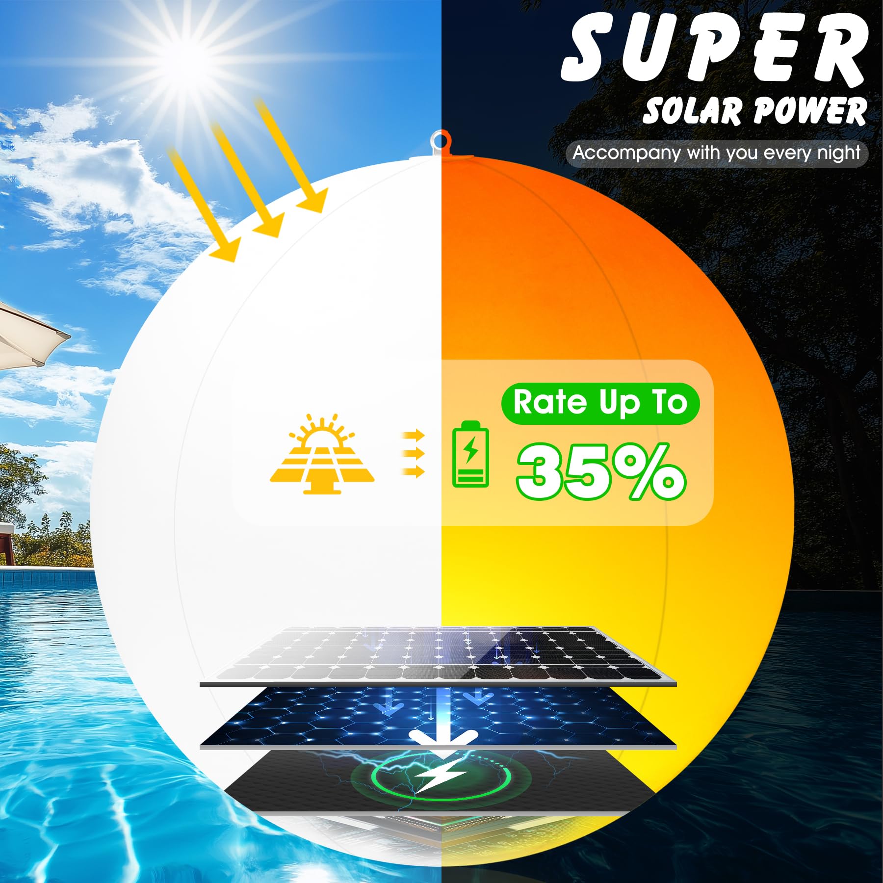 DeeprBling Luces Flotantes Piscina Solares de Llama, Bolas Luces Piscina Flotantes, Impermeables IP68 Bola Flotante Luz Solar Piscina, Ø35cm Inflables Bolas de Luz LED para Piscina Jardin - 2 Piezas